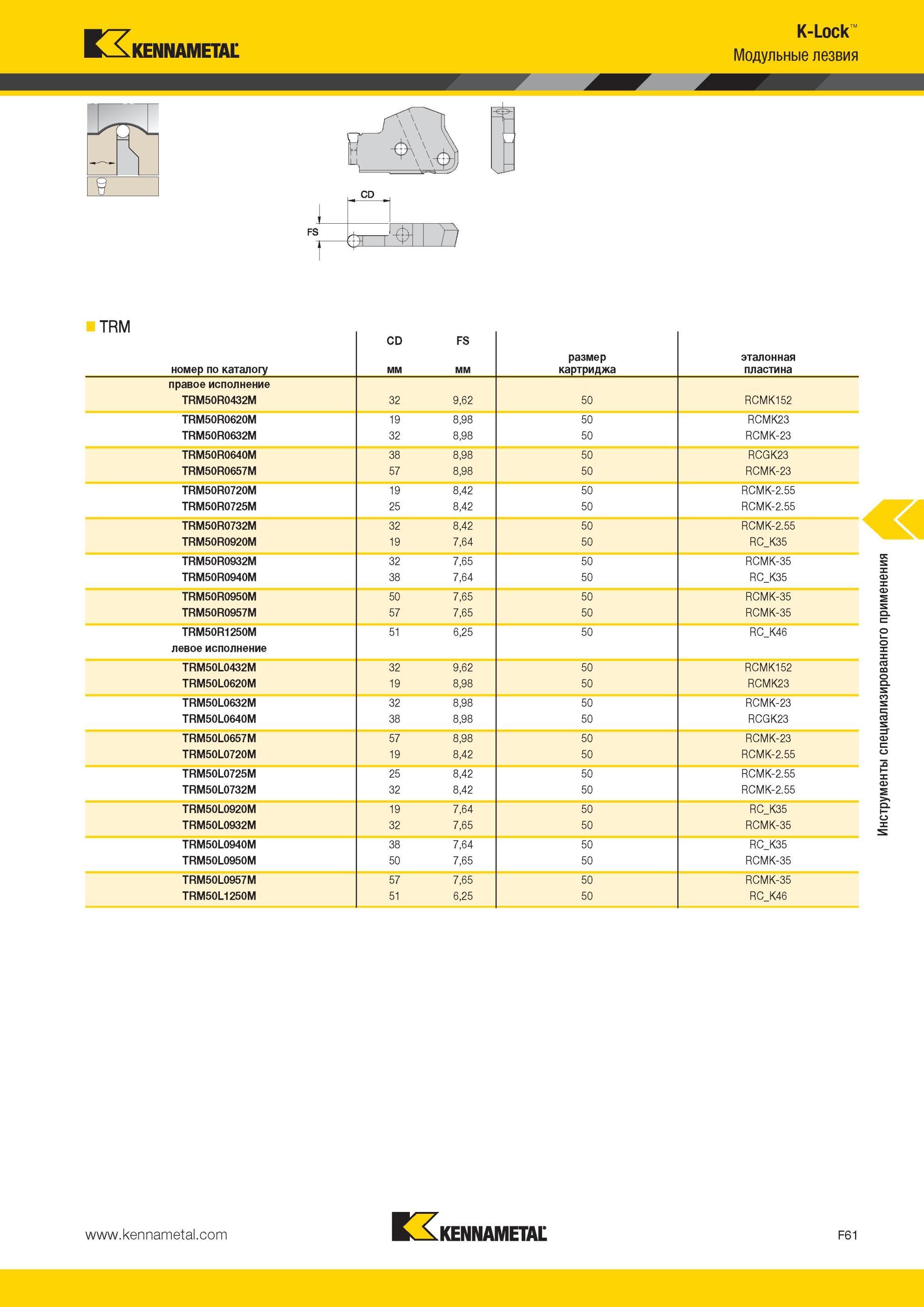 701 8 K-Lock Модульные лезвия Kennametal TRM номер по каталогу CD FS мм размер картриджа эталонная пластина правое исполнение TRM50R0432M 32 9,62 50 RCMK1 Мастер-каталог KENNAMETAL 2013 Металлорежущий инструмент Точение Обработка отверстий Фрезерование Стр. F61