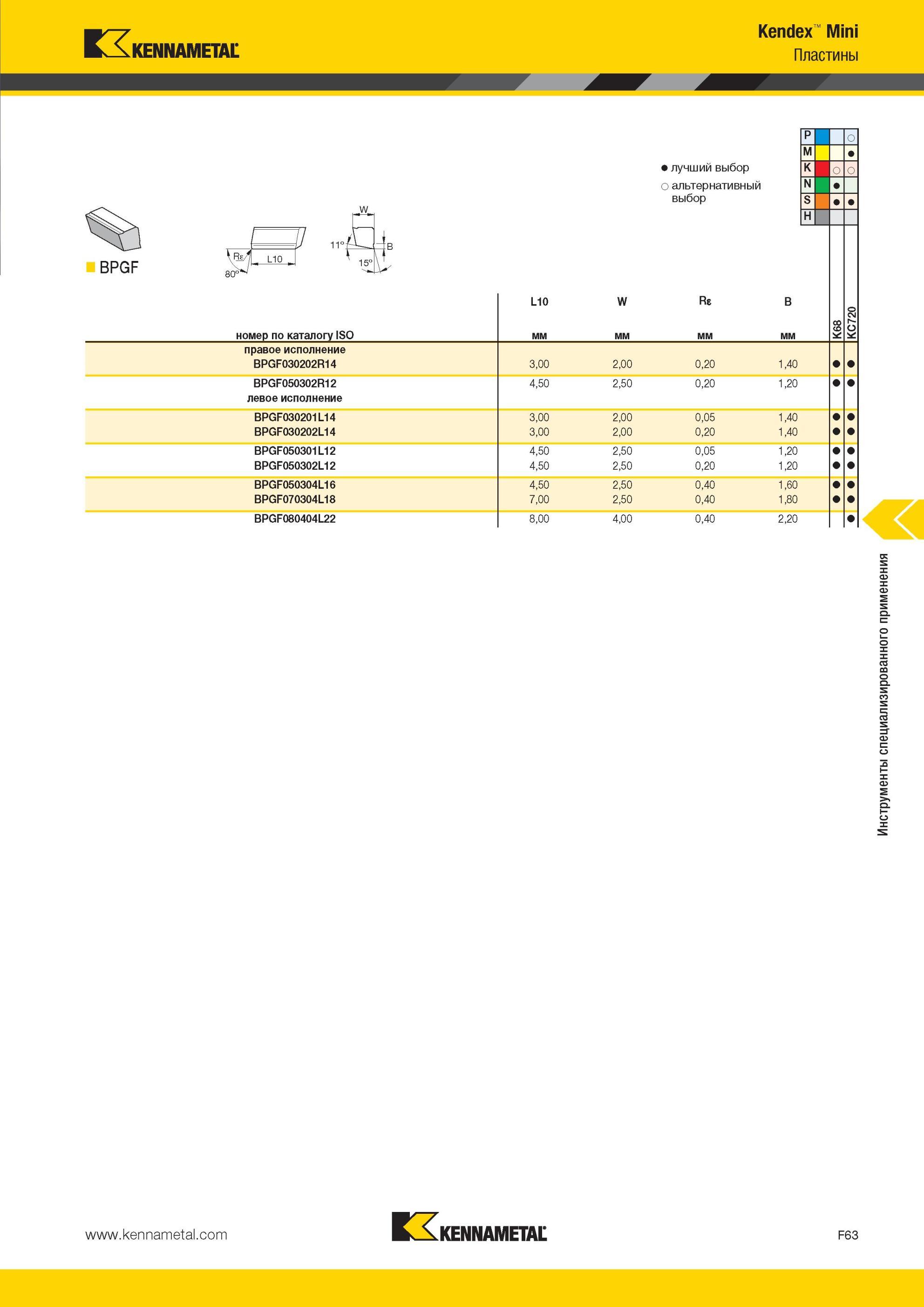 703 Kendex Mini Пластины Kennametal BPGF номер по каталогу ISO L10 мм W Лучший и альтернативный выбор инструмента Re мм правое исполнение BPGF030202R14 BP Мастер-каталог KENNAMETAL 2013 Металлорежущий инструмент Точение Обработка отверстий Фрезерование Стр. F63