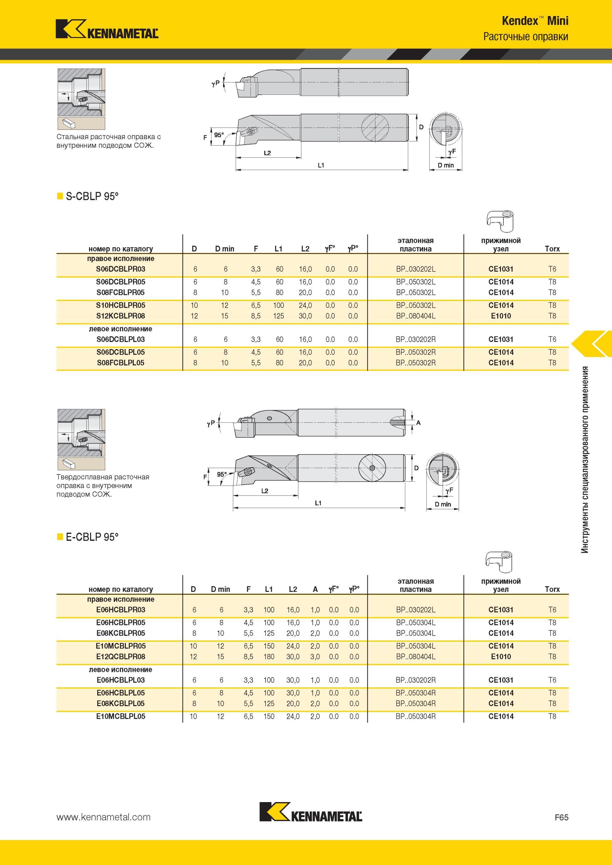 705 Стальная расточная оправка Kennametal Kendex Mini с внутренним подводом СОЖ S-CBLP 95° номер по каталогу D D min F L1 L2 эталонная пластина прижимной Мастер-каталог KENNAMETAL 2013 Металлорежущий инструмент Точение Обработка отверстий Фрезерование Стр. F65