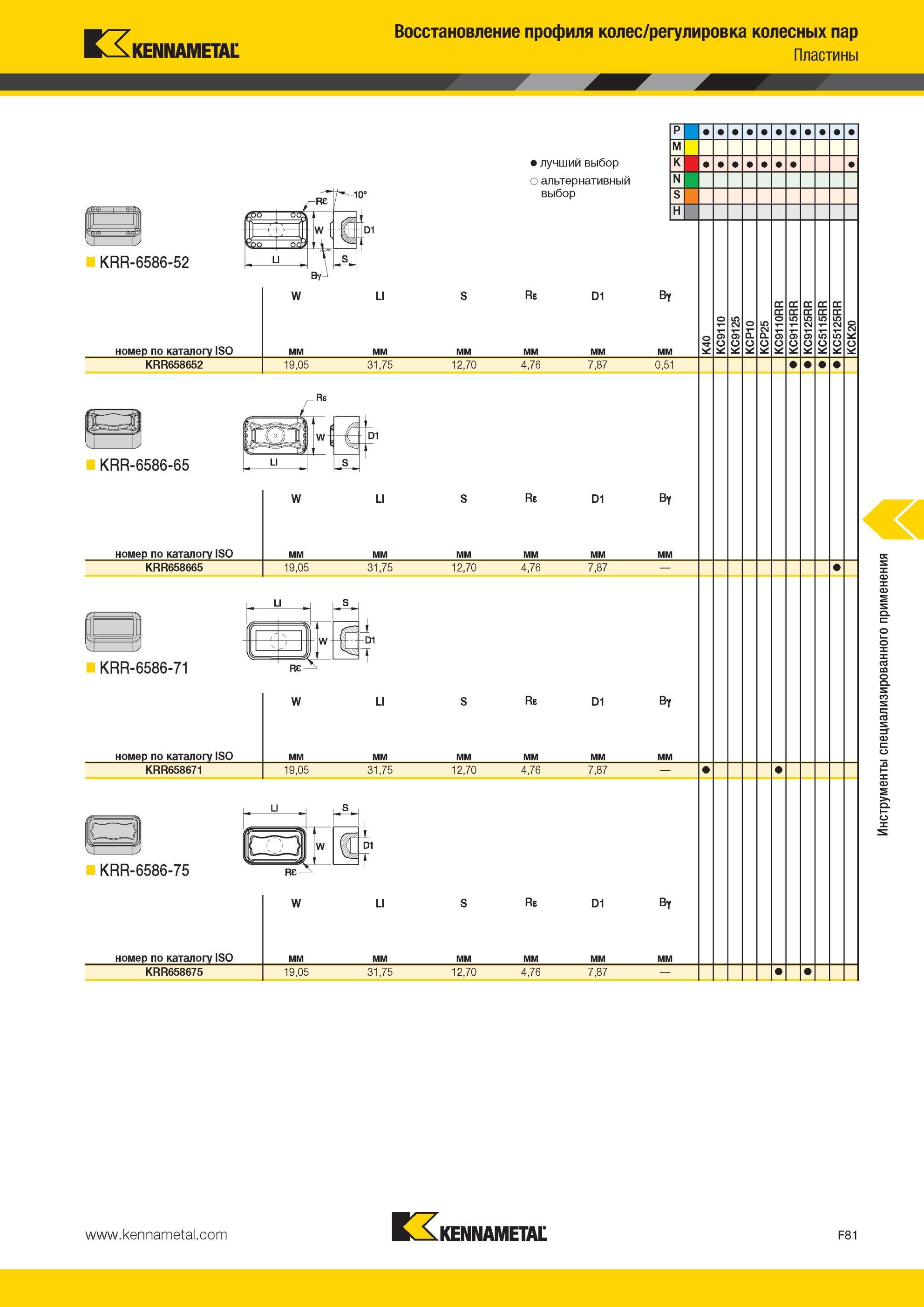 721 Восстановление профиля колес / регулировка колесных пар Пластины Kennametal w -G Re w KRR-6586-52 By Лучший и альтернативный выбор инструмента номер п Мастер-каталог KENNAMETAL 2013 Металлорежущий инструмент Точение Обработка отверстий Фрезерование Стр. F81