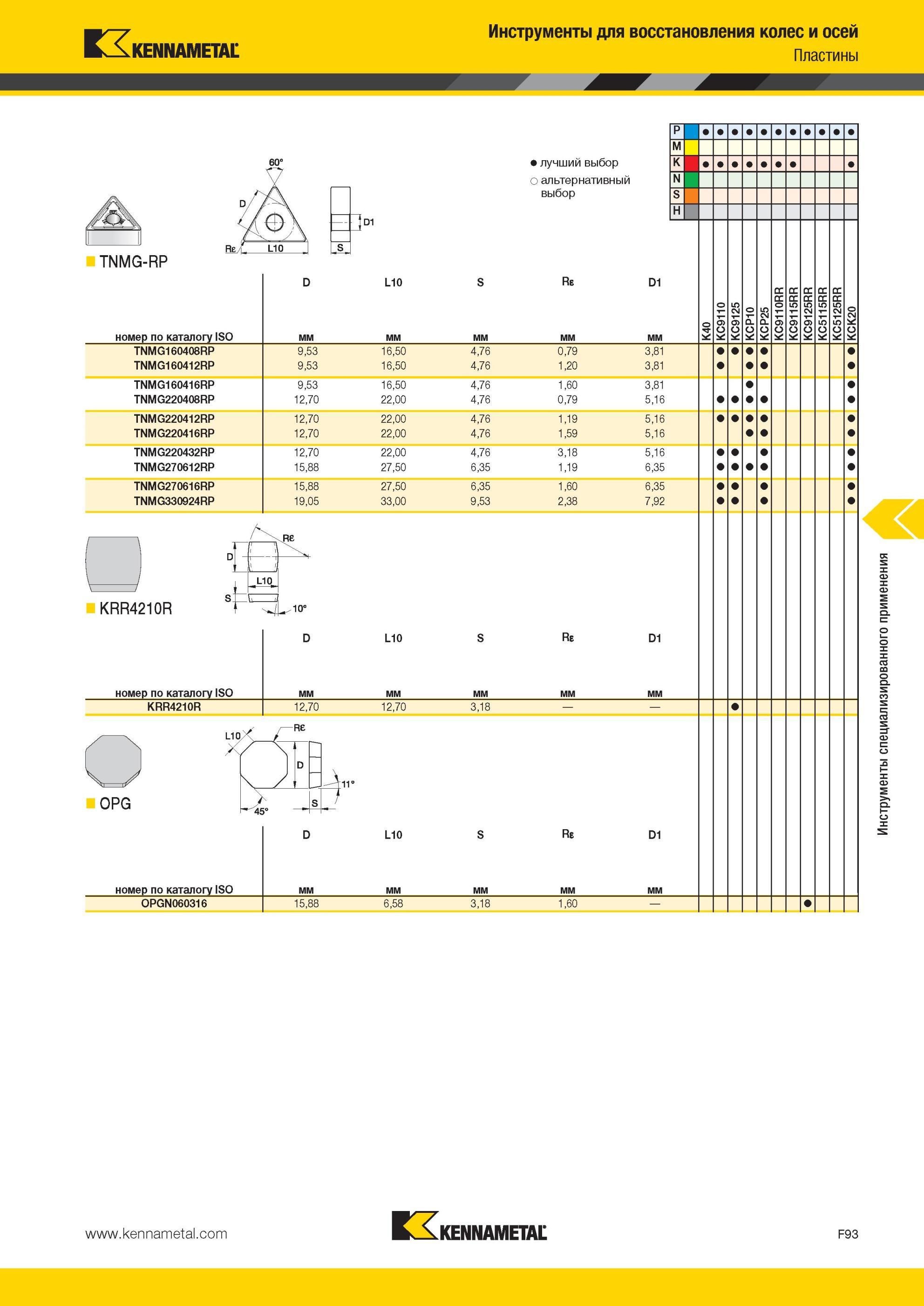 733 Инструменты Kennametal для восстановления колес и осей Пластины 60° лучший выбор P M альтернативный N выбор S H JD1 0 4 0 5 о 5 OJ 5 CL О 5 OJ P О GC Мастер-каталог KENNAMETAL 2013 Металлорежущий инструмент Точение Обработка отверстий Фрезерование Стр. F93