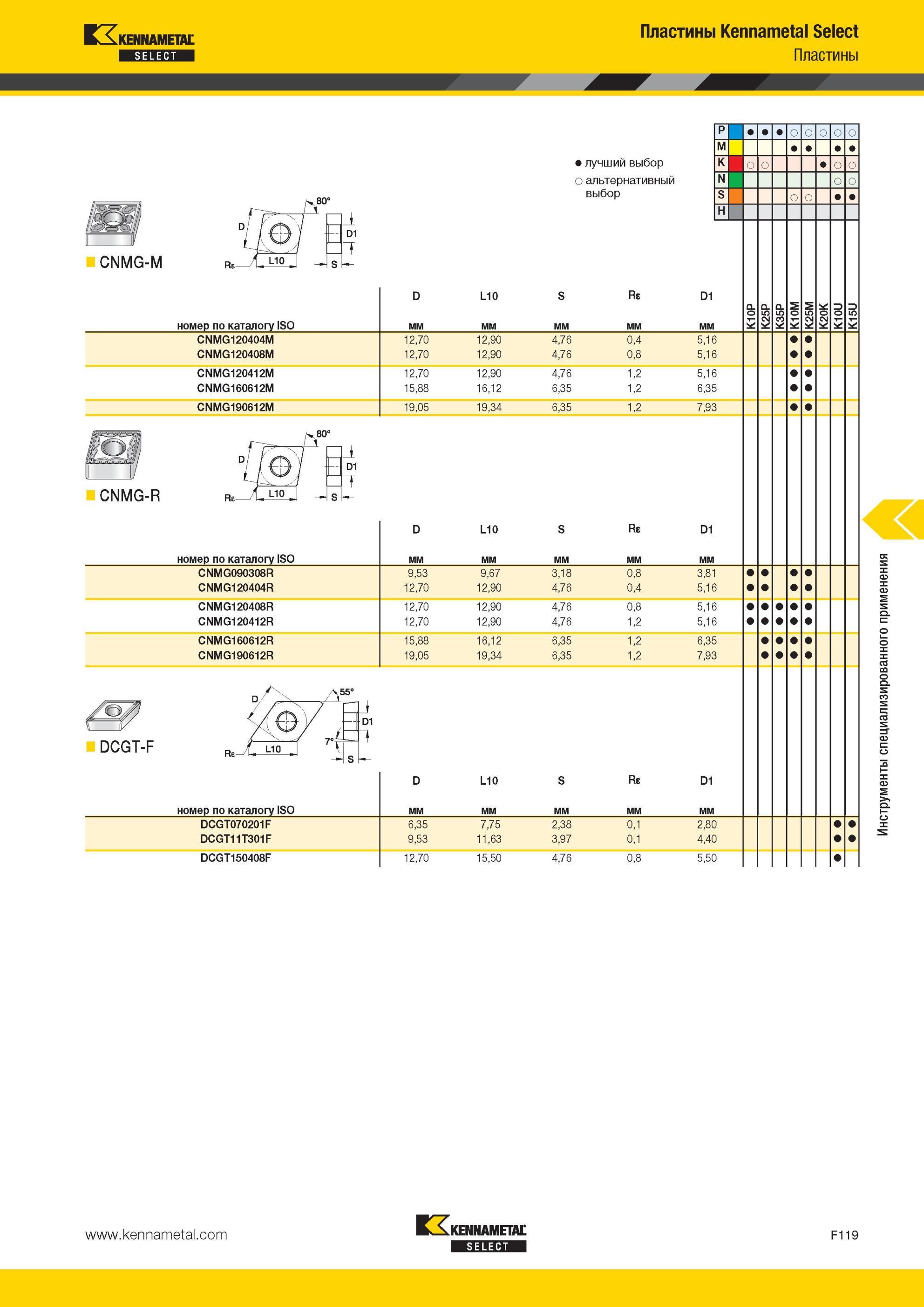 759 Пластины Kennametal Select CNMG-M Лучший и альтернативный выбор инструмента D L10 S Re D1 номер по каталогу ISO мм CNMG120404M 12,70 12,90 4,76 0,4 5, Мастер-каталог KENNAMETAL 2013 Металлорежущий инструмент Точение Обработка отверстий Фрезерование Стр. F119