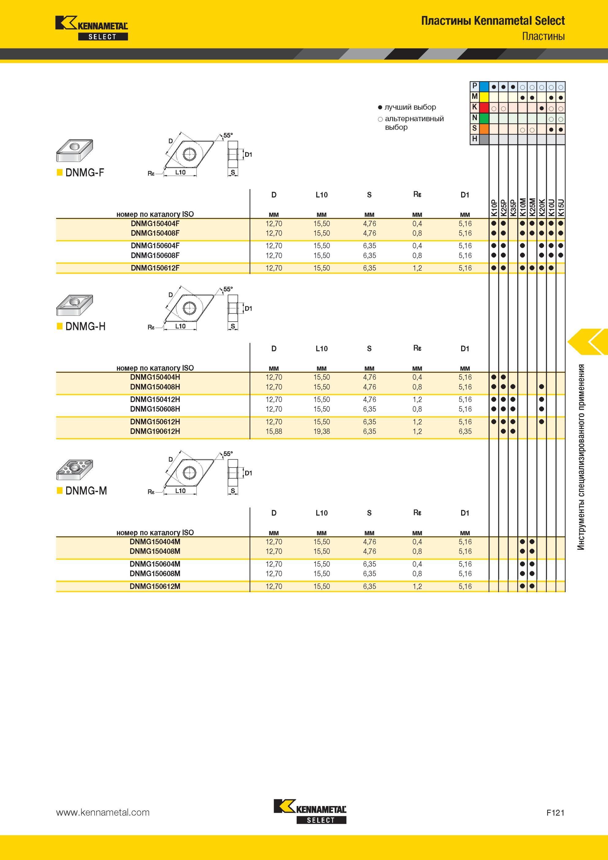 761 Пластины Kennametal Select DNMG-F Лучший и альтернативный выбор инструмента ReV D L10 S Re D1 номер по каталогу ISO мм DNMG150404F 12,70 15,50 4,76 0, Мастер-каталог KENNAMETAL 2013 Металлорежущий инструмент Точение Обработка отверстий Фрезерование Стр. F121