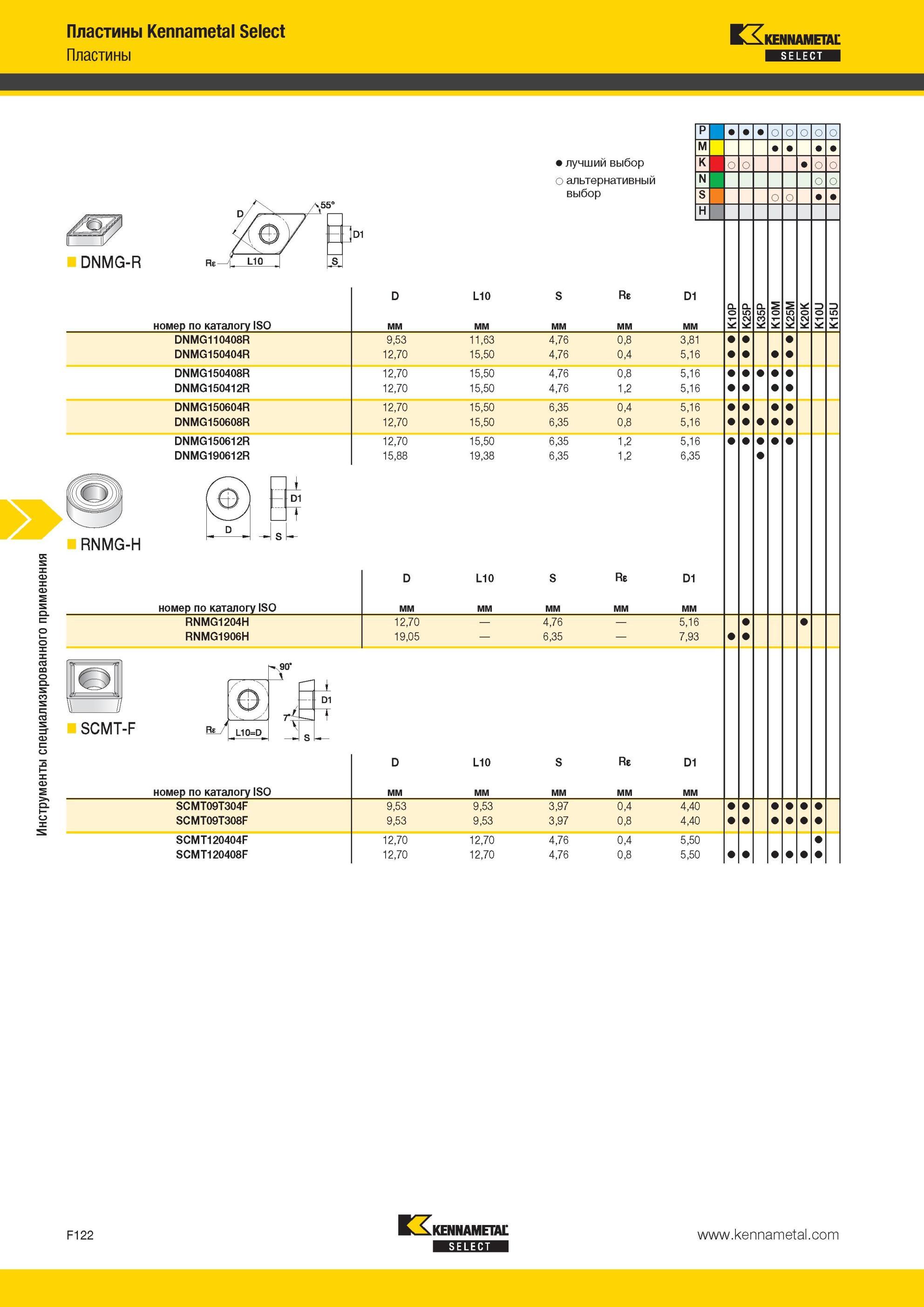 762 Инструменты Kennametal специализированного применения Пластины Select DNMG-R Лучший и альтернативный выбор инструмента D L10 S Re D1 мер по каталогу I Мастер-каталог KENNAMETAL 2013 Металлорежущий инструмент Точение Обработка отверстий Фрезерование Стр. F122