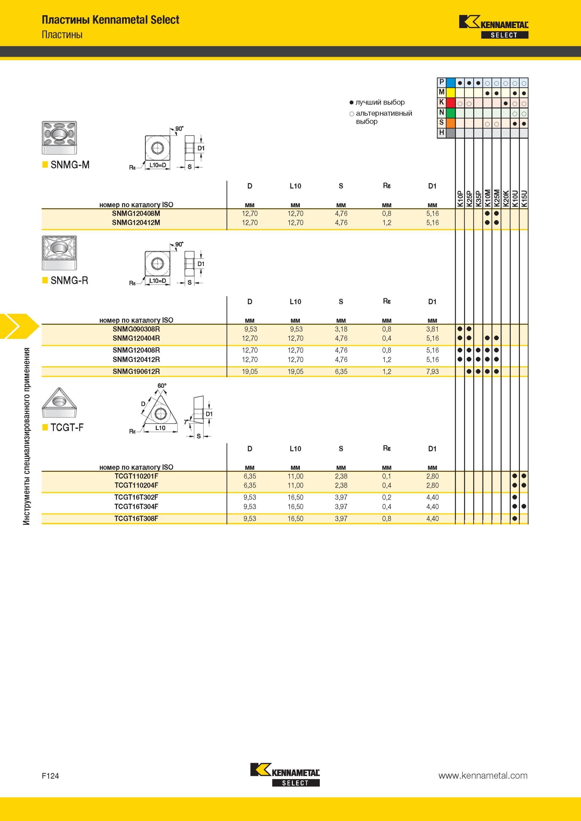 764 Инструменты специализированного применения Пластины Kennametal Select SNMG-M L10=D 90° В Лучший и альтернативный выбор инструмента номер по каталогу I Мастер-каталог KENNAMETAL 2013 Металлорежущий инструмент Точение Обработка отверстий Фрезерование Стр. F124