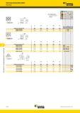 764 Инструменты специализированного применения Пластины Kennametal Select SNMG-M L10=D 90° В Лучший и альтернативный выбор инструмента номер по каталогу I Мастер-каталог KENNAMETAL 2013 Металлорежущий инструмент Точение Обработка отверстий Фрезерование Стр. F124