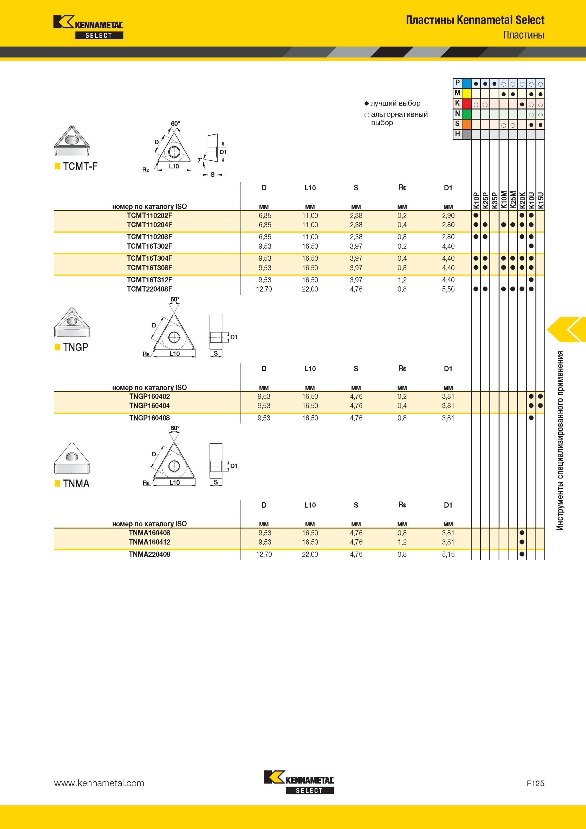 765 Пластины Kennametal Select TCMT-F Лучший и альтернативный выбор инструмента номер по каталогу ISO L10 Re D1 TNGP TCMT110202F TCMT110204F TCMT110208F T Мастер-каталог KENNAMETAL 2013 Металлорежущий инструмент Точение Обработка отверстий Фрезерование Стр. F125