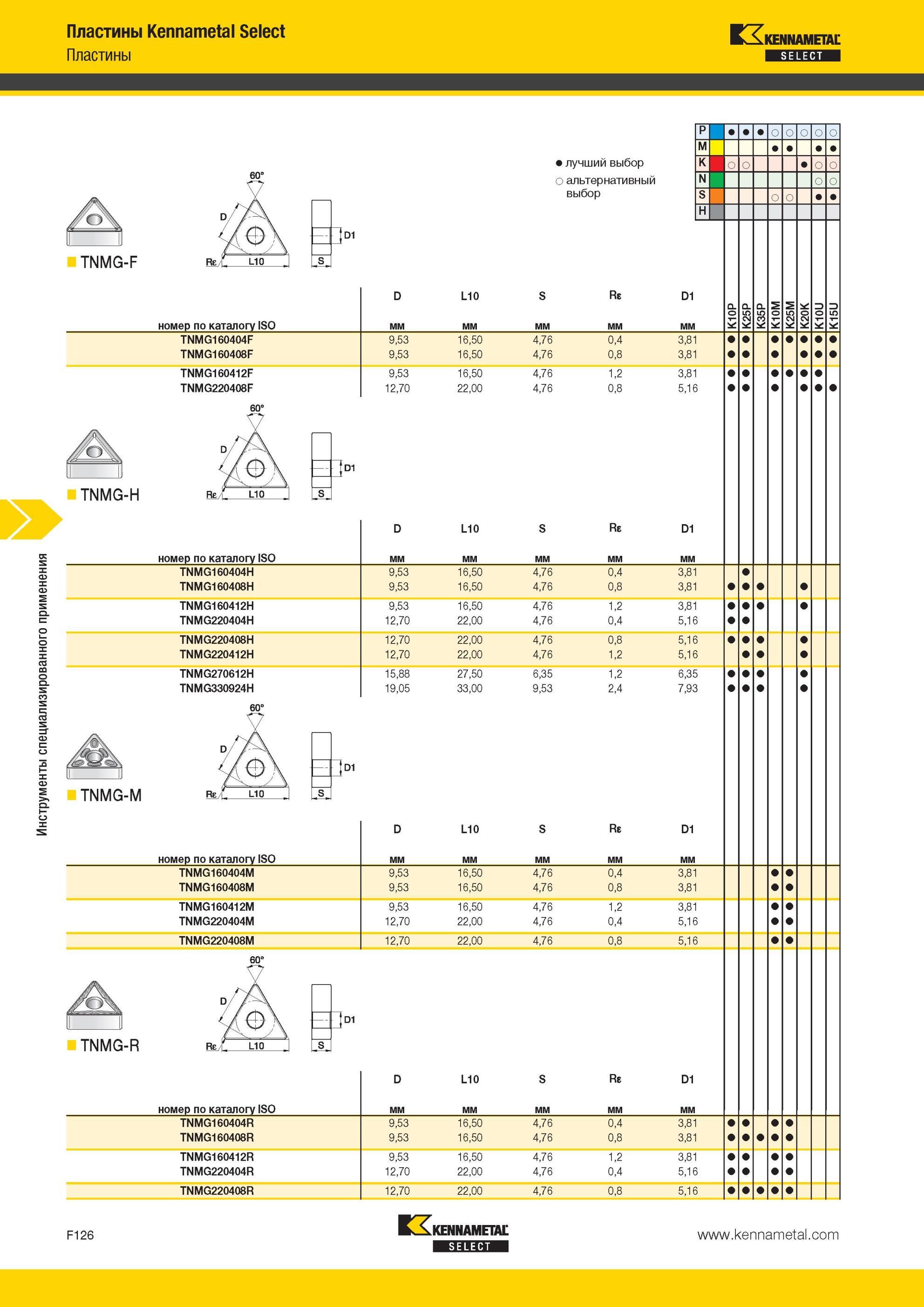 766 Инструменты специализированного применения Пластины Kennametal Select TNMG-F Лучший и альтернативный выбор инструмента номер по каталогу ISO L10 Re D1 Мастер-каталог KENNAMETAL 2013 Металлорежущий инструмент Точение Обработка отверстий Фрезерование Стр. F126