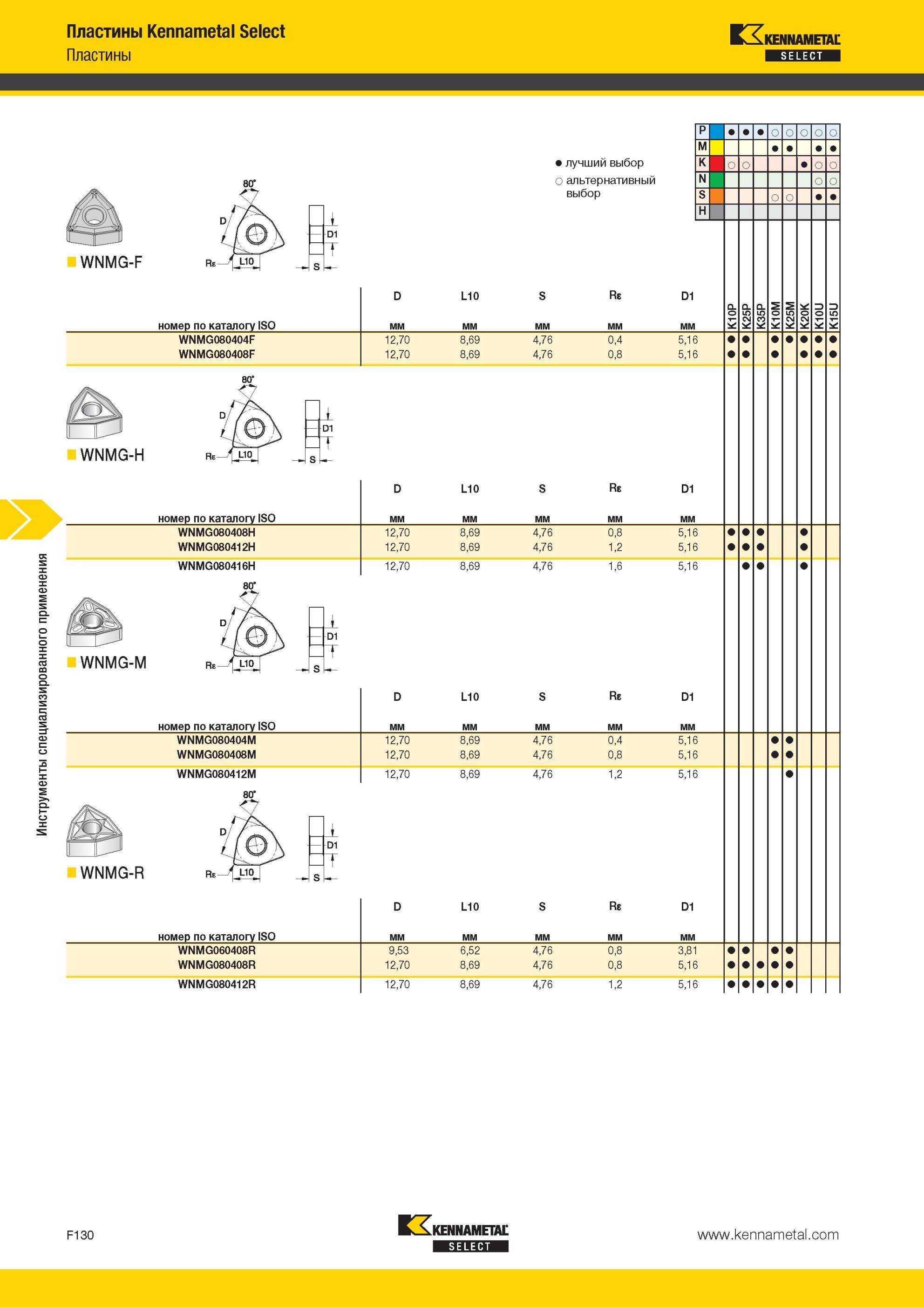770 Инструменты специализированного применения Пластины Kennametal Select E3 select WNMG-F 1 D1 s t Лучший и альтернативный выбор инструмента номер по кат Мастер-каталог KENNAMETAL 2013 Металлорежущий инструмент Точение Обработка отверстий Фрезерование Стр. F130