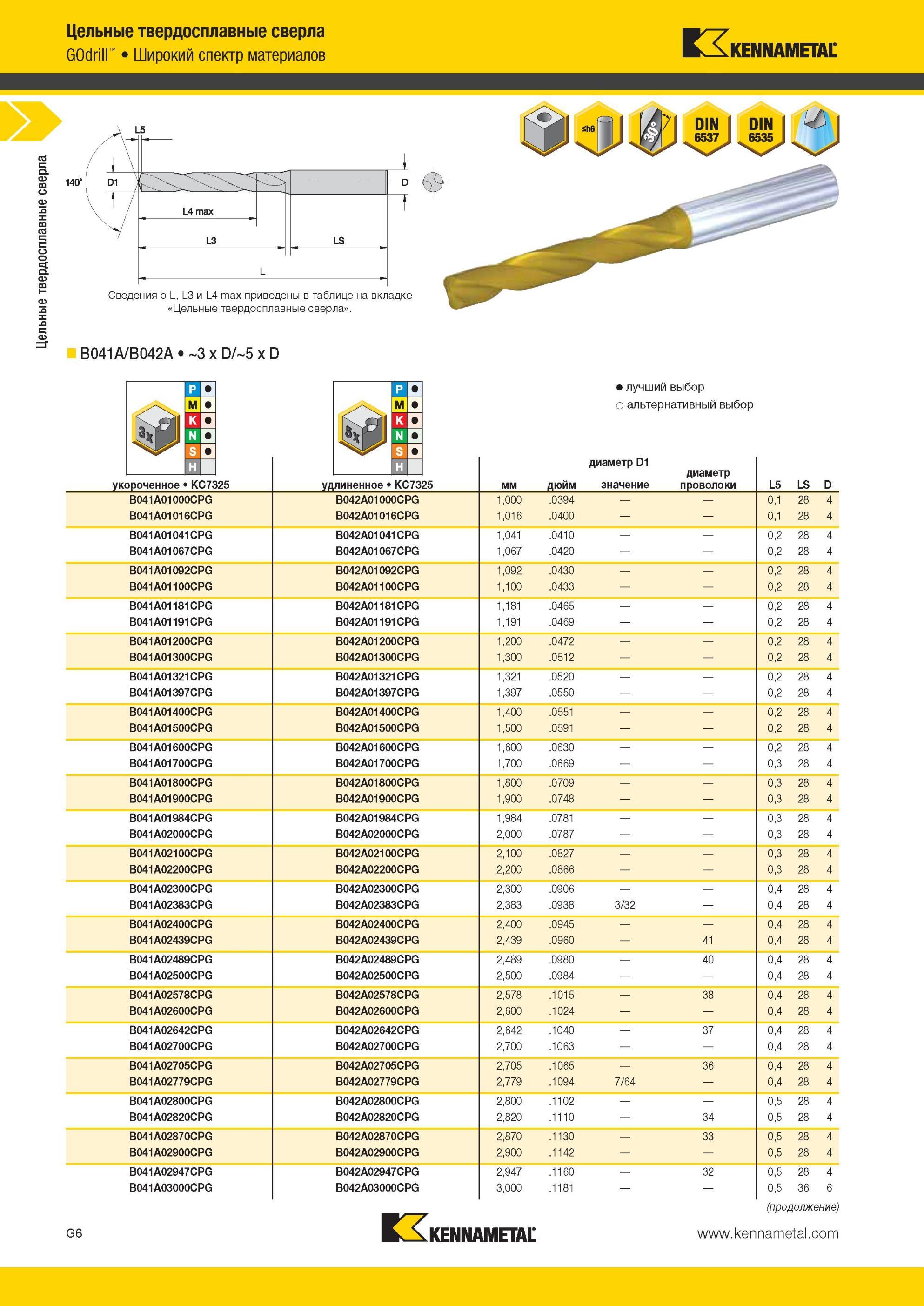 798 Цельные твердосплавные сверла Kennametal GOdrill с гладким цилиндрическим хвостовиком для обработки широкого спектра обрабатываемых материалов Мастер-каталог KENNAMETAL 2013 Металлорежущий инструмент Точение Обработка отверстий Фрезерование Стр. G10