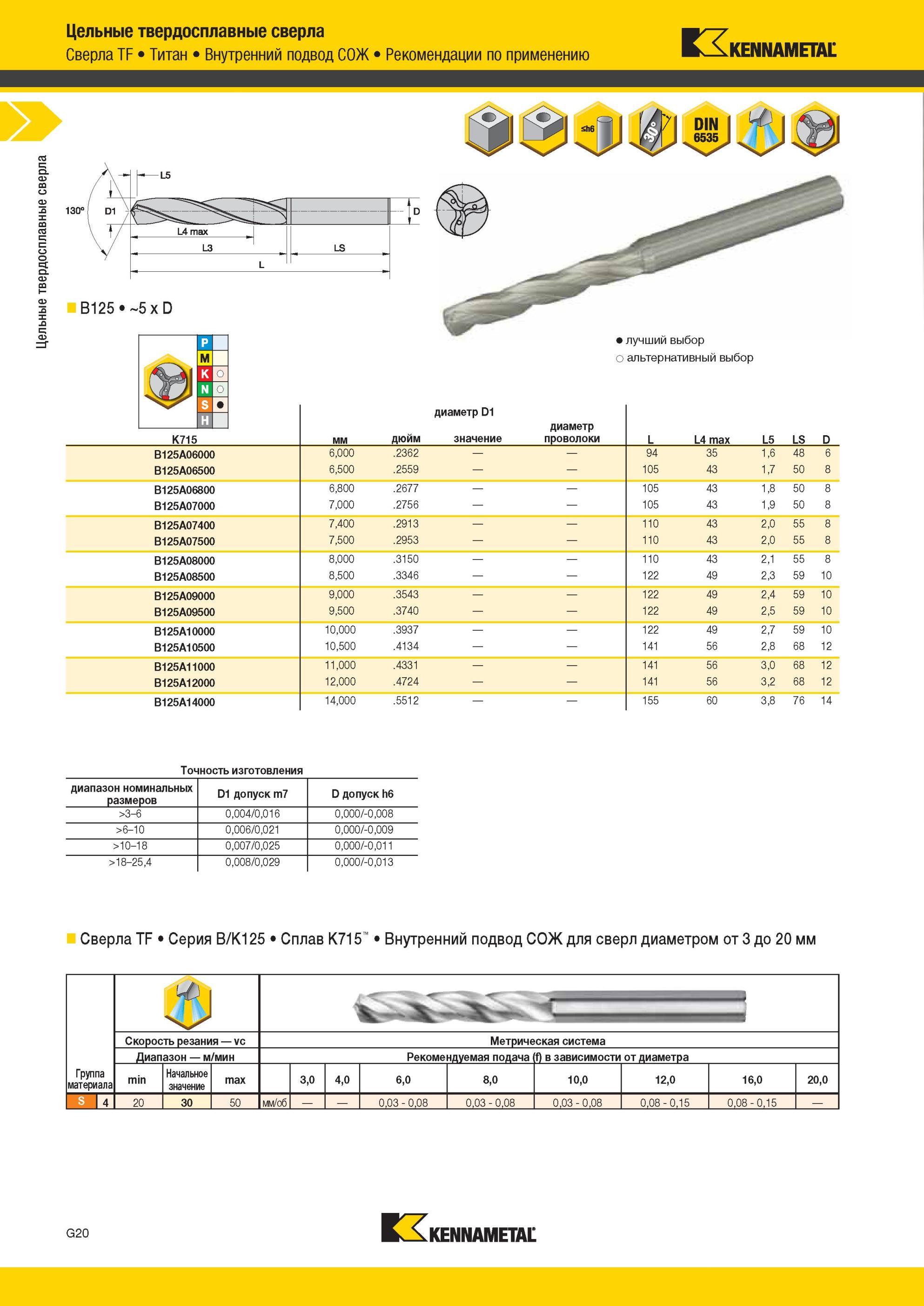 812 Цельные твердосплавные сверла Kennametal TF Титан Внутренний подвод СОЖ Рекомендации по применению Лучший и альтернативный выбор инструмента ItJl диам Мастер-каталог KENNAMETAL 2013 Металлорежущий инструмент Точение Обработка отверстий Фрезерование Стр. G24