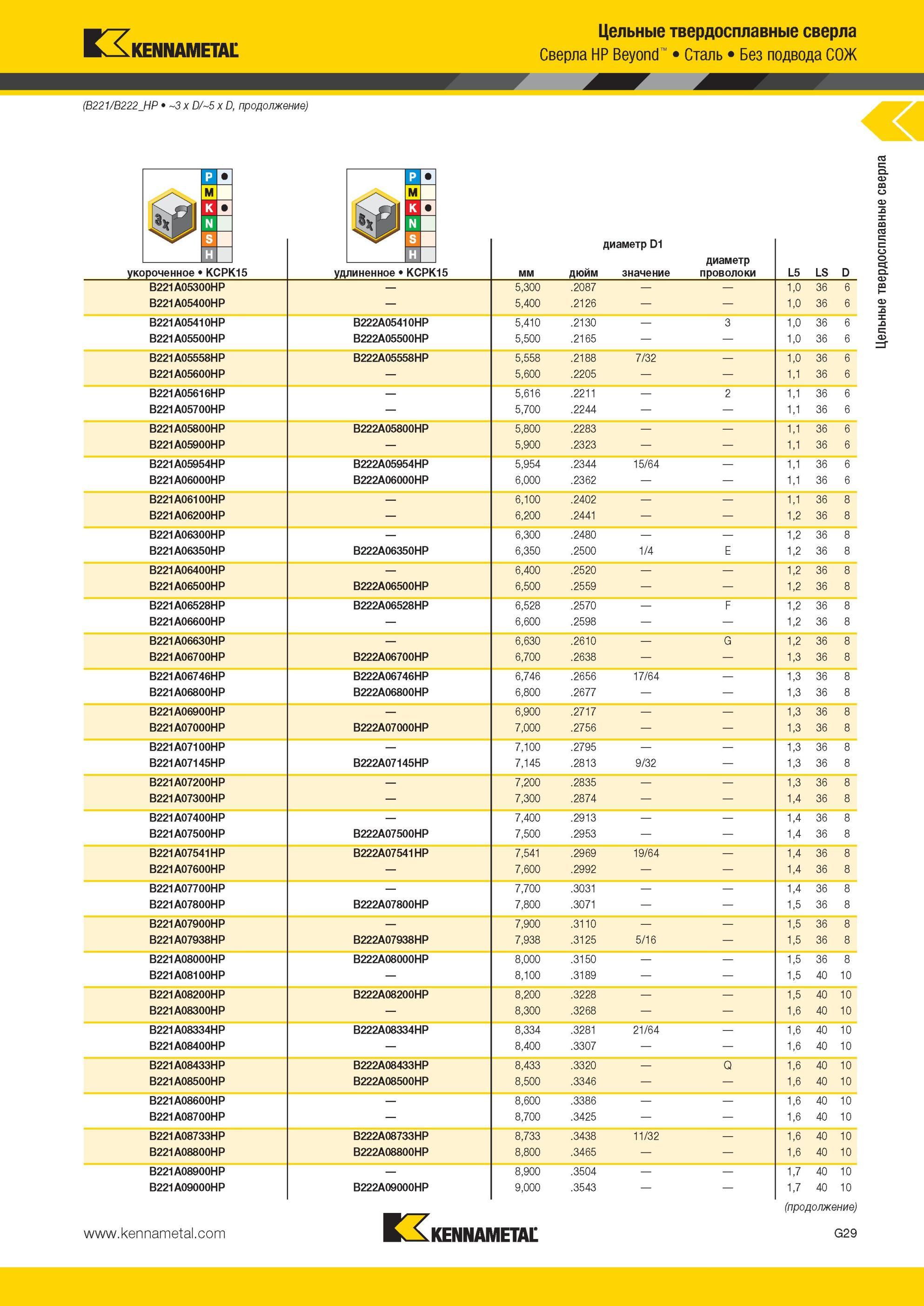 821 Цельные твердосплавные сверла Kennametal HP Beyond Сталь Без подвода СОЖ (B221/B222 HP 3 x D/5 x D укороченное KCPK15 удлиненное KCPK15 B221A05300HP 5 Мастер-каталог KENNAMETAL 2013 Металлорежущий инструмент Точение Обработка отверстий Фрезерование Стр. G33
