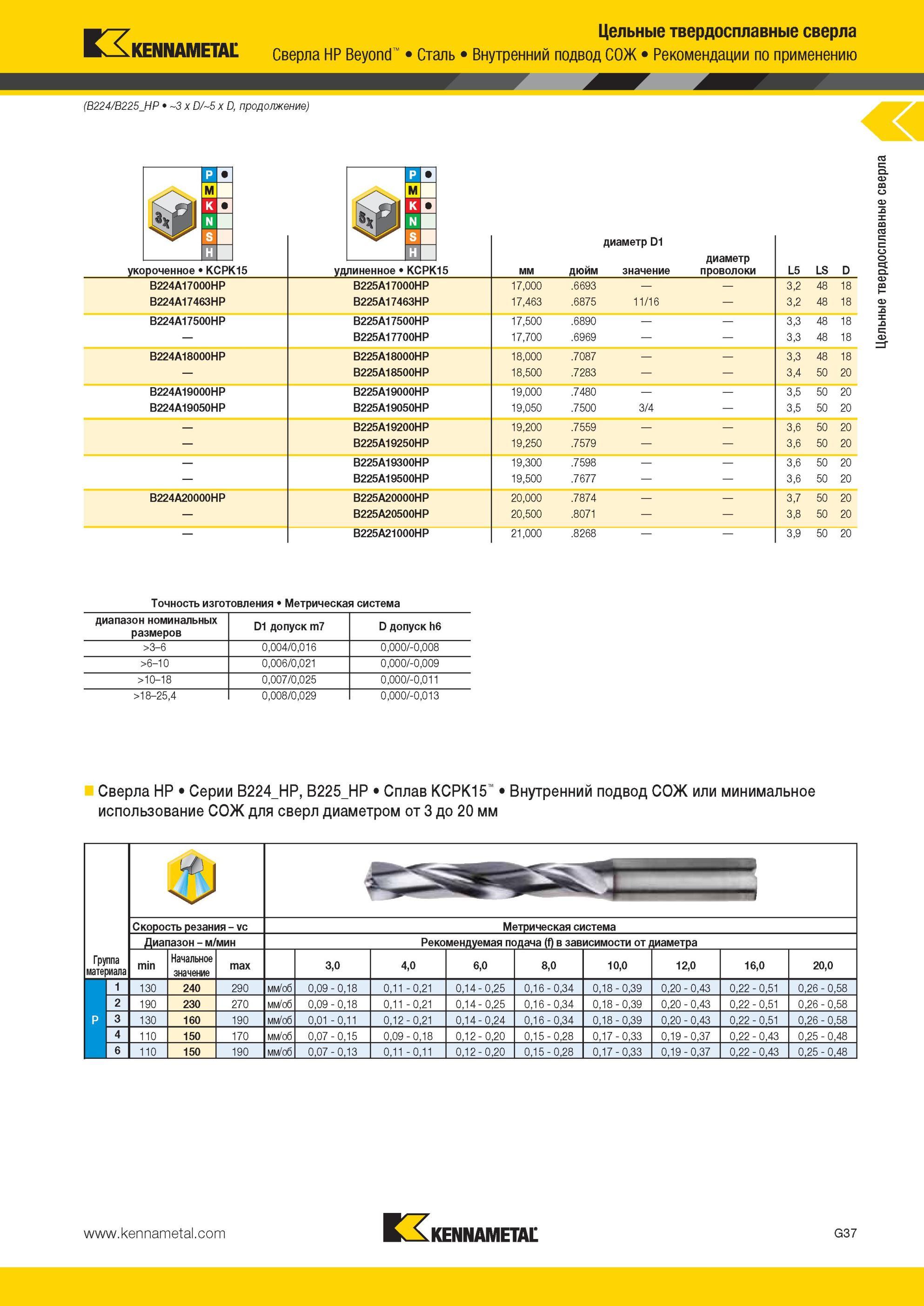 829 Цельные твердосплавные сверла Kennametal HP Beyond Сталь Внутренний подвод СОЖ Рекомендации по применению (B224/B225 HP 3 x D/5 x D EL- W диаметр D1 д Мастер-каталог KENNAMETAL 2013 Металлорежущий инструмент Точение Обработка отверстий Фрезерование Стр. G41