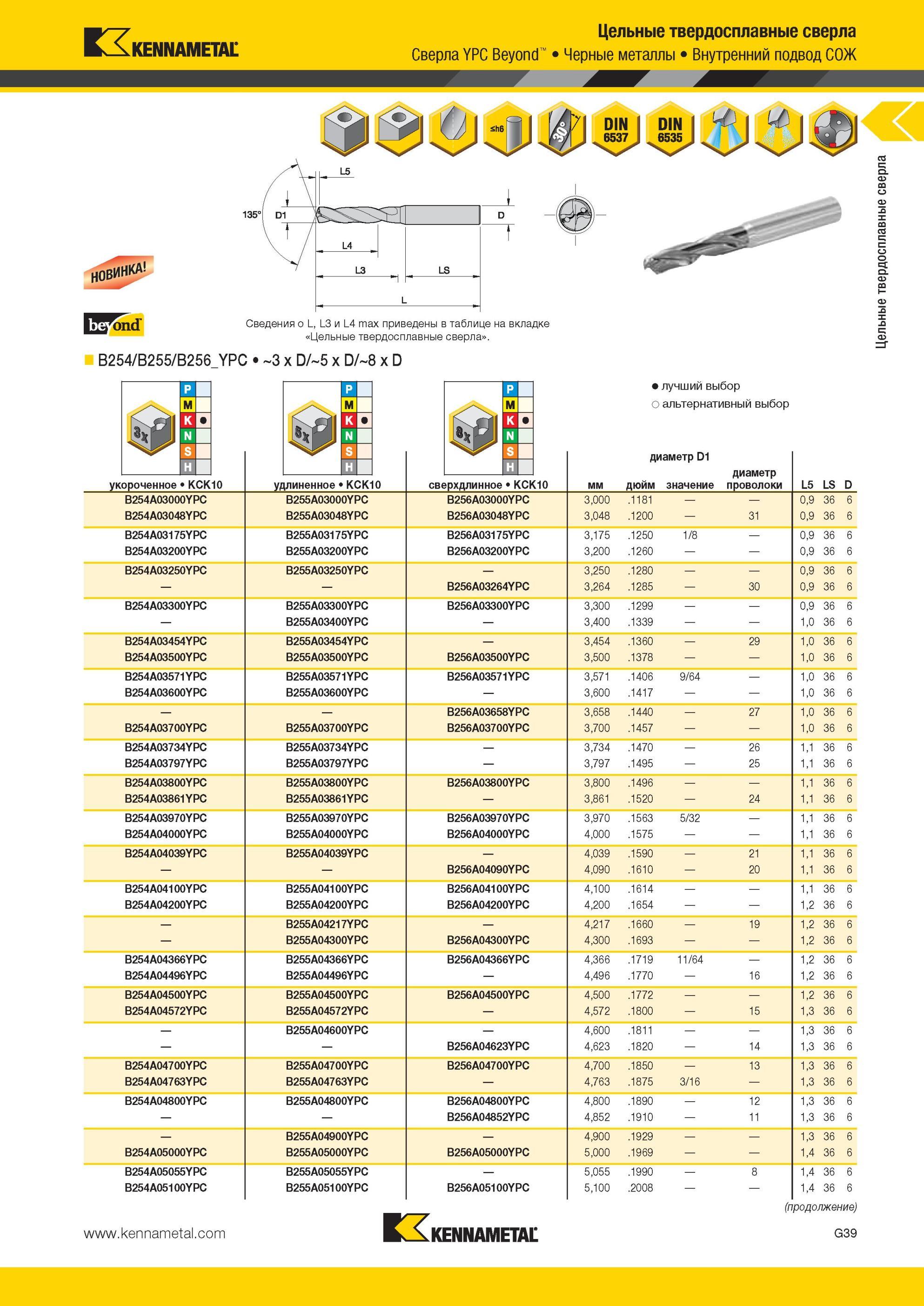 831 Сверла Kennametal YPC Beyond Цельные твердосплавные Черные металлы Внутренний подвод СОЖ 135- Сведения о L, L3 и L4 max приведены в таблице на вкладке Мастер-каталог KENNAMETAL 2013 Металлорежущий инструмент Точение Обработка отверстий Фрезерование Стр. G43