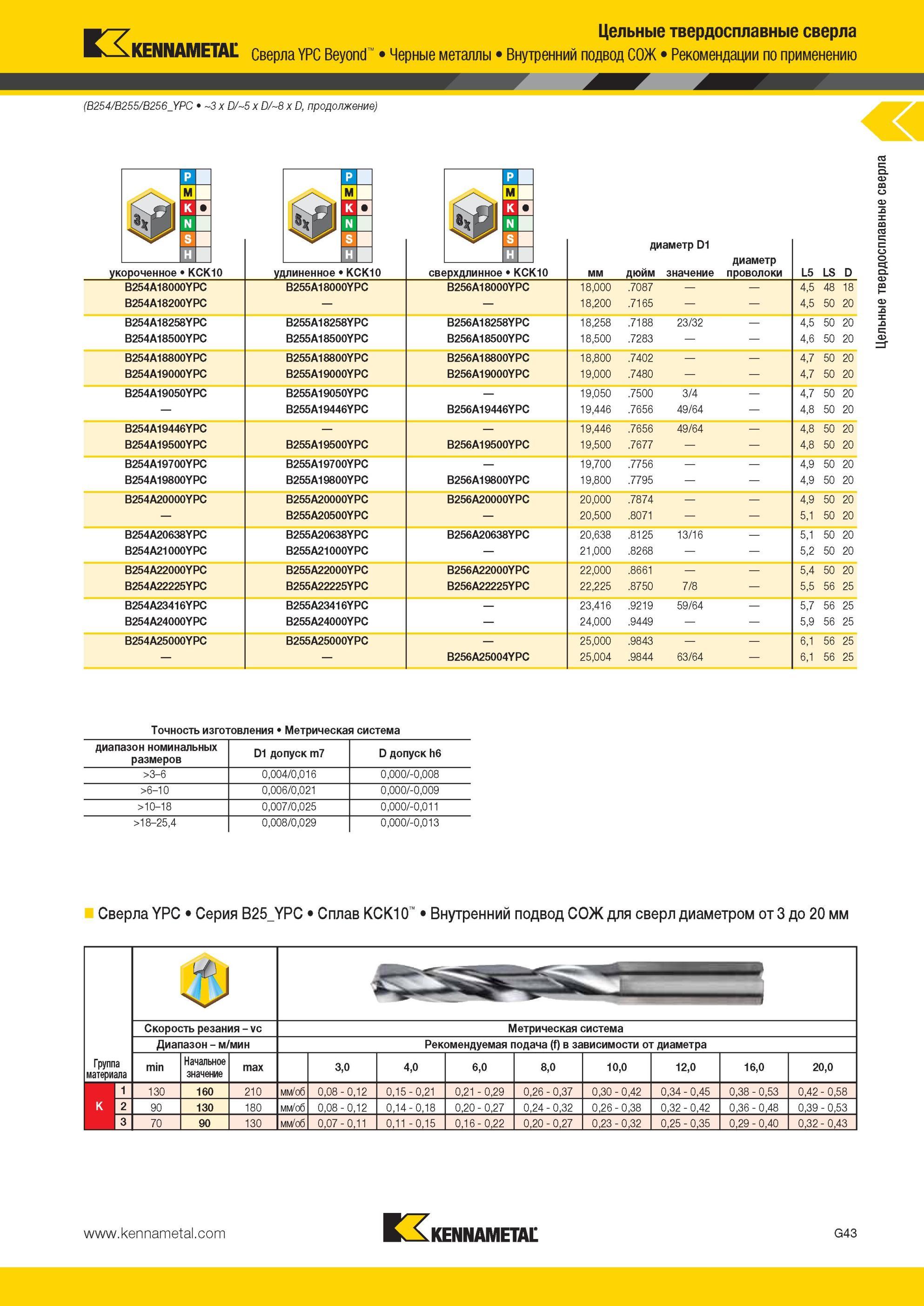 835 Цельные твердосплавные сверла Kennametal YPC Beyond Черные металлы Внутренний подвод СОЖ Рекомендации по применению (B254/B255/B256 YPC 3 x D/5 x D/8 Мастер-каталог KENNAMETAL 2013 Металлорежущий инструмент Точение Обработка отверстий Фрезерование Стр. G47
