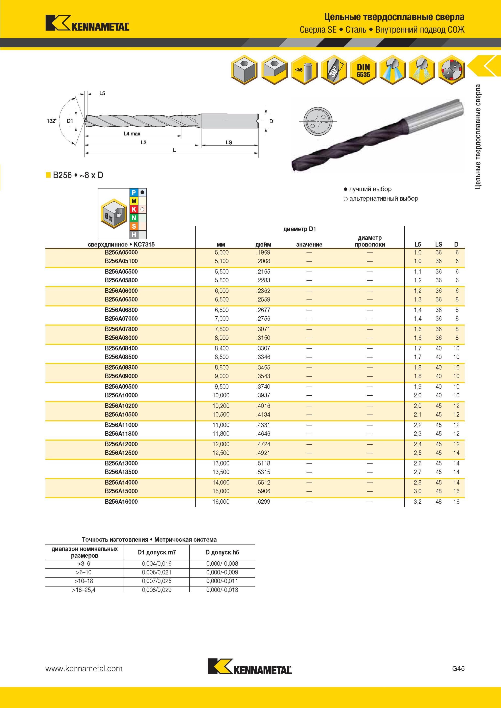 837 Цельные твердосплавные сверла Kennametal SE Сталь Внутренний подвод СОЖ B256 8 x D Лучший и альтернативный выбор инструмента IUI диаметр D1 значение м Мастер-каталог KENNAMETAL 2013 Металлорежущий инструмент Точение Обработка отверстий Фрезерование Стр. G49