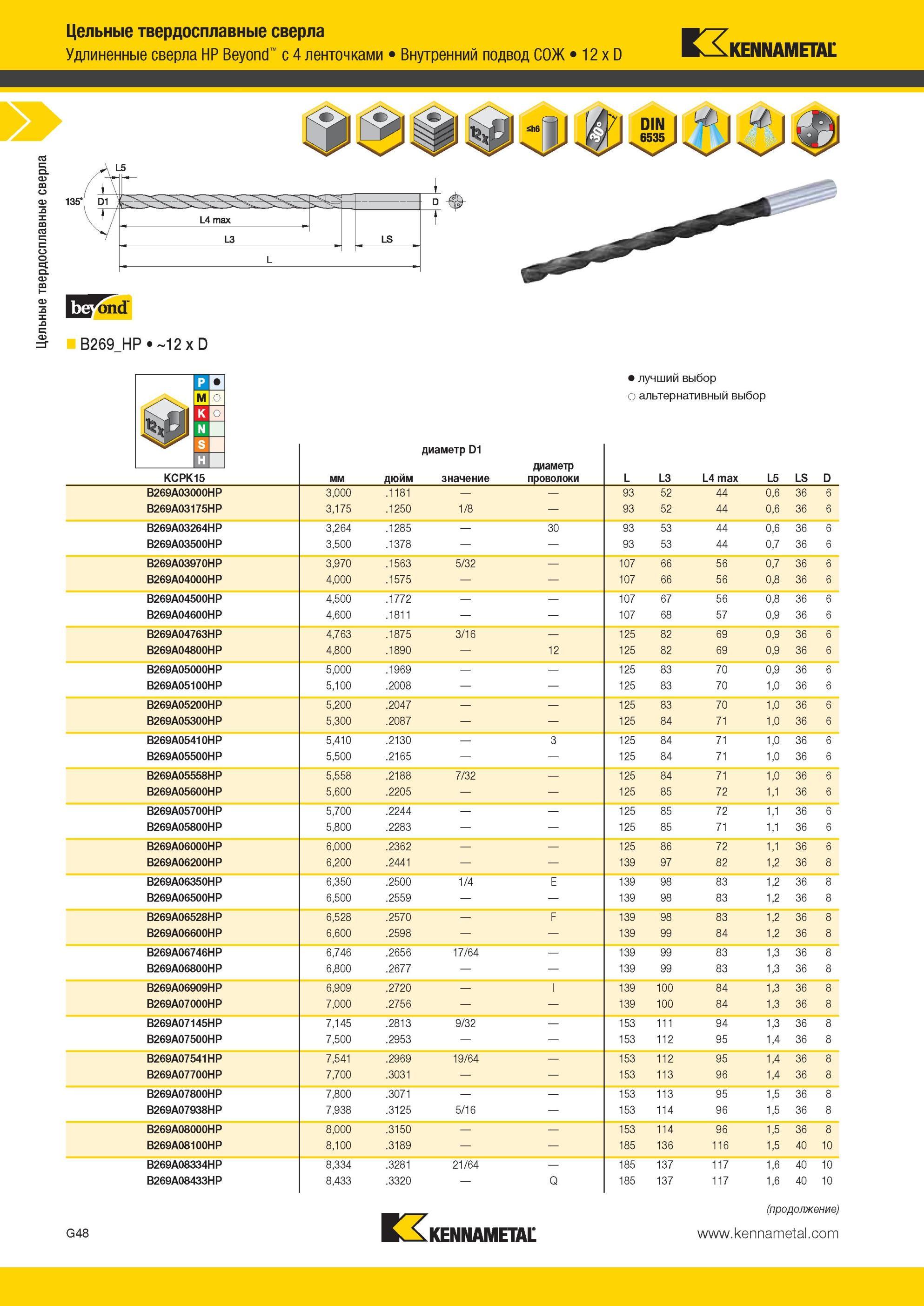 840 Цельные твердосплавные Удлиненные сверла Kennametal HP Beyond с 4 ленточками Внутренний подвод СОЖ 12 x D 1 тсГ I B269 HP 12 x D Лучший и альтернативн Мастер-каталог KENNAMETAL 2013 Металлорежущий инструмент Точение Обработка отверстий Фрезерование Стр. G52