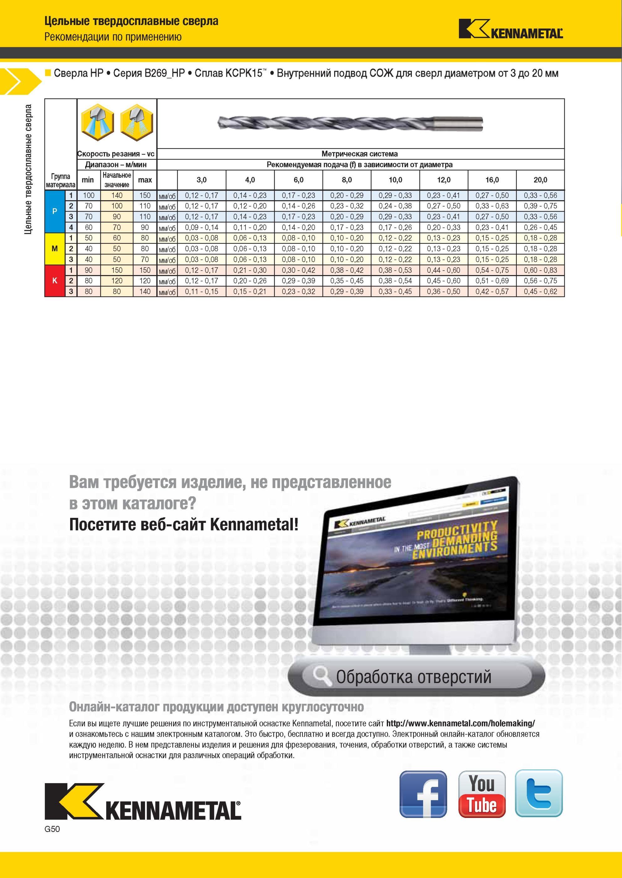 842 Цельные твердосплавные сверла Kennametal HP Серия B269 HP Сплав KCPK15 Внутренний подвод СОЖ для сверл диаметром от 3 до 20 мм 1 t 1 S Группа материал Мастер-каталог KENNAMETAL 2013 Металлорежущий инструмент Точение Обработка отверстий Фрезерование Стр. G54