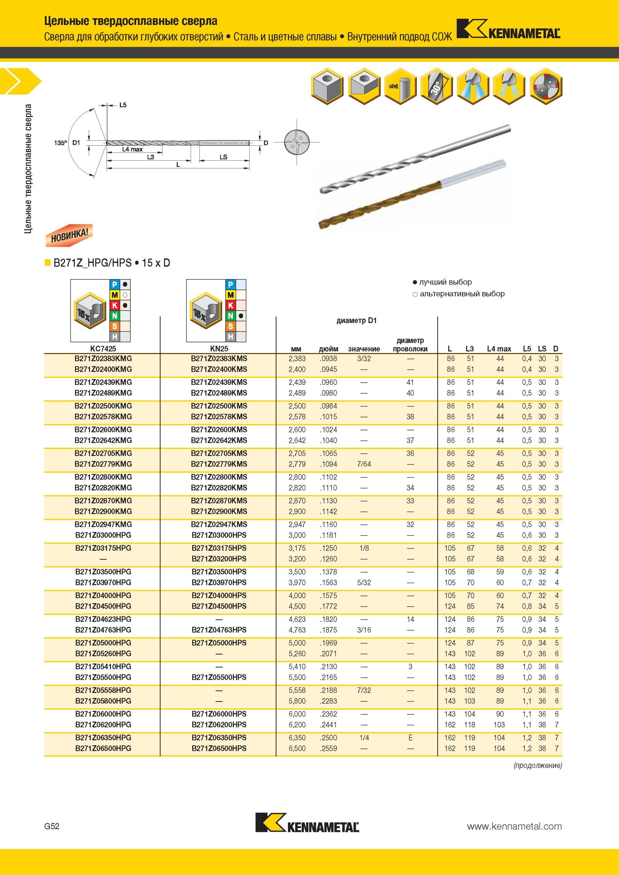 844 Цельные твердосплавные сверла Kennametal для обработки глубоких отверстий Сталь и цветные сплавы Внутренний подвод СОЖ НОВИНКА B271Z HPG/HPS 15 x D Лу Мастер-каталог KENNAMETAL 2013 Металлорежущий инструмент Точение Обработка отверстий Фрезерование Стр. G56