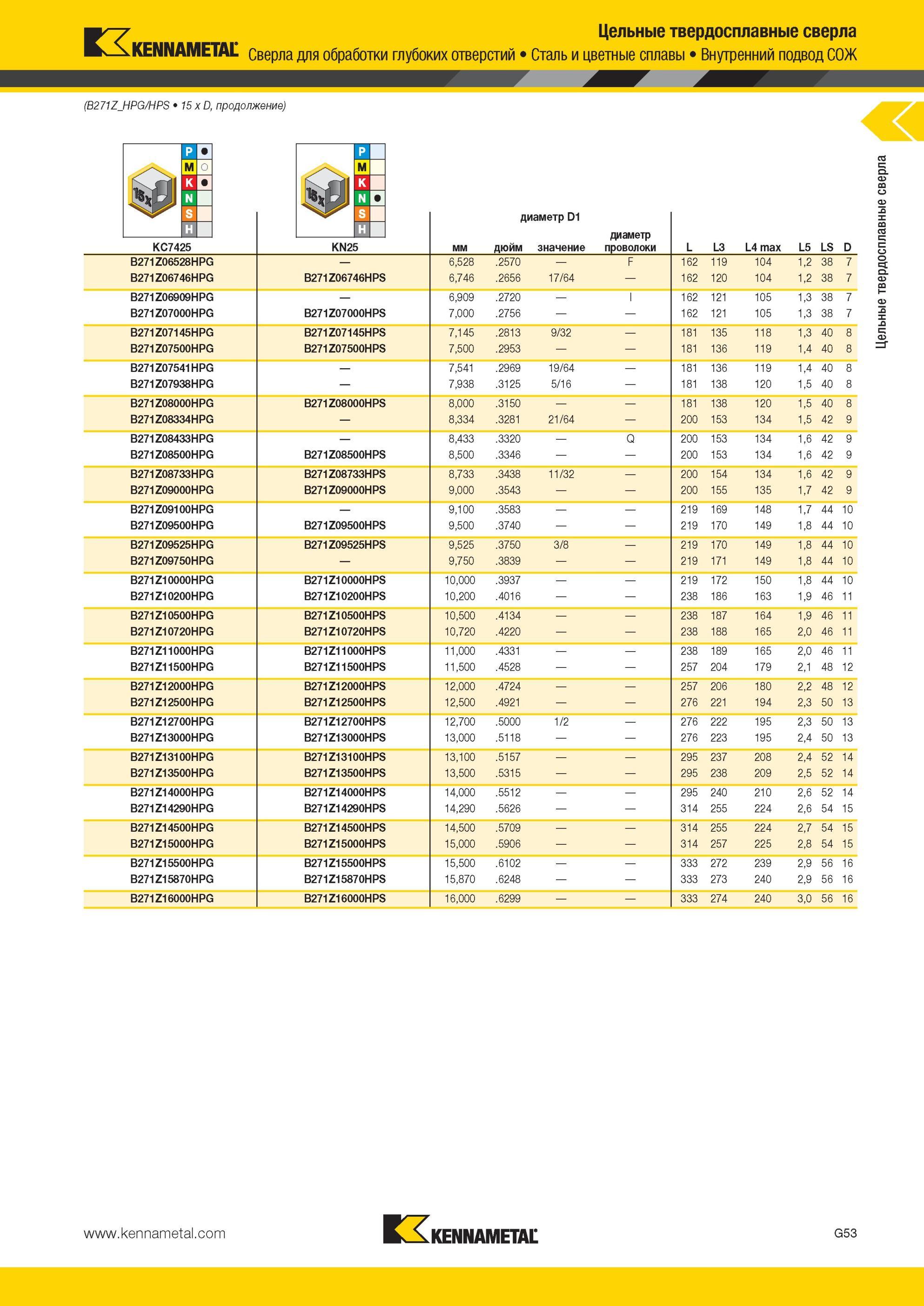 845 Внутренний подвод СОЖ Цельные твердосплавные сверла Kennametal для обработки глубоких отверстий Сталь и цветные сплавы (B271Z HPG/HPS 15 x D диаметр D Мастер-каталог KENNAMETAL 2013 Металлорежущий инструмент Точение Обработка отверстий Фрезерование Стр. G57