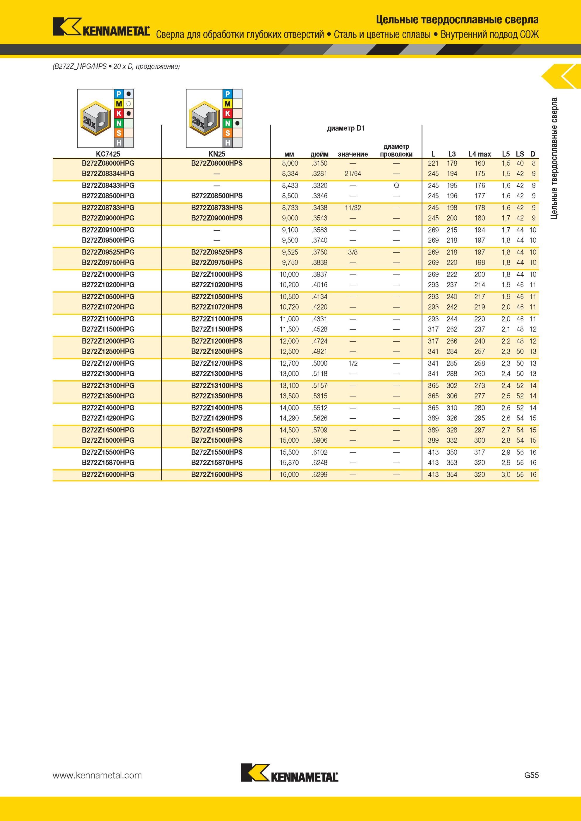 847 Цельные твердосплавные сверла Kennametal для обработки глубоких отверстий Сталь и цветные сплавы Внутренний подвод СОЖ (B272Z HPG/HPS 20x D диаметр D1 Мастер-каталог KENNAMETAL 2013 Металлорежущий инструмент Точение Обработка отверстий Фрезерование Стр. G59