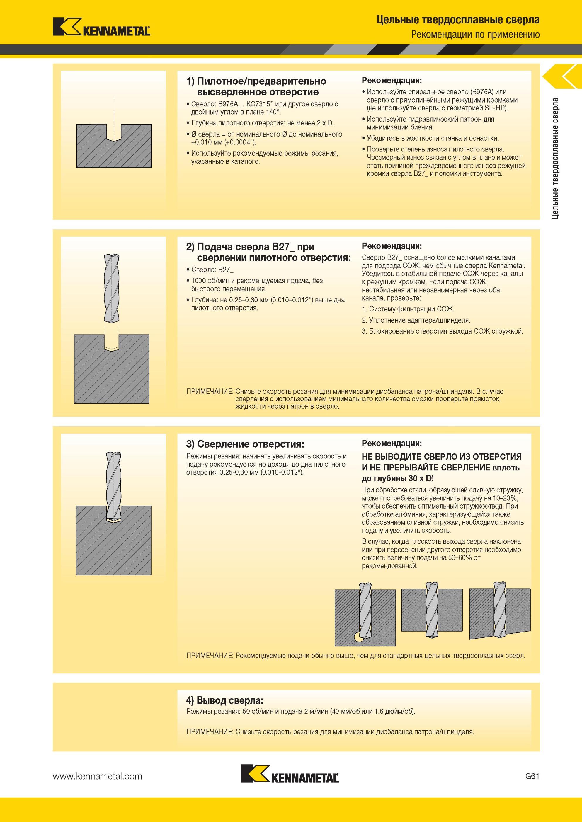 853 Рекомендации производителя режущего инструмента компании Kennametal (США) по организации технологического процесса для сверления глубоких отверстий в Мастер-каталог KENNAMETAL 2013 Металлорежущий инструмент Точение Обработка отверстий Фрезерование Стр. G65