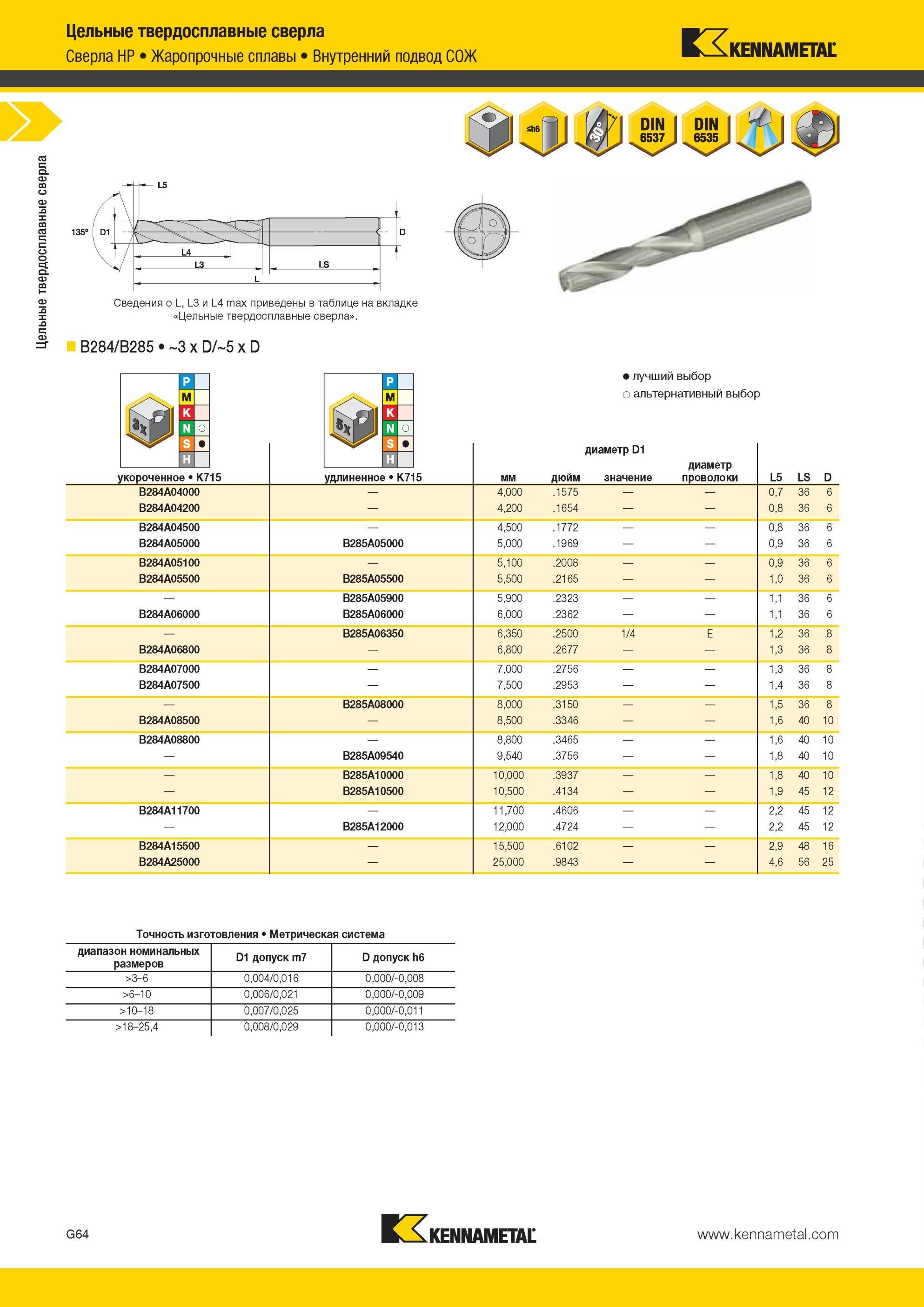 856 Цельные твердосплавные сверла Kennametal HP Жаропрочные сплавы Внутренний подвод СОЖ Сведения о L, L3 и L4 max приведены в таблице на вкладке Цельные Мастер-каталог KENNAMETAL 2013 Металлорежущий инструмент Точение Обработка отверстий Фрезерование Стр. G68