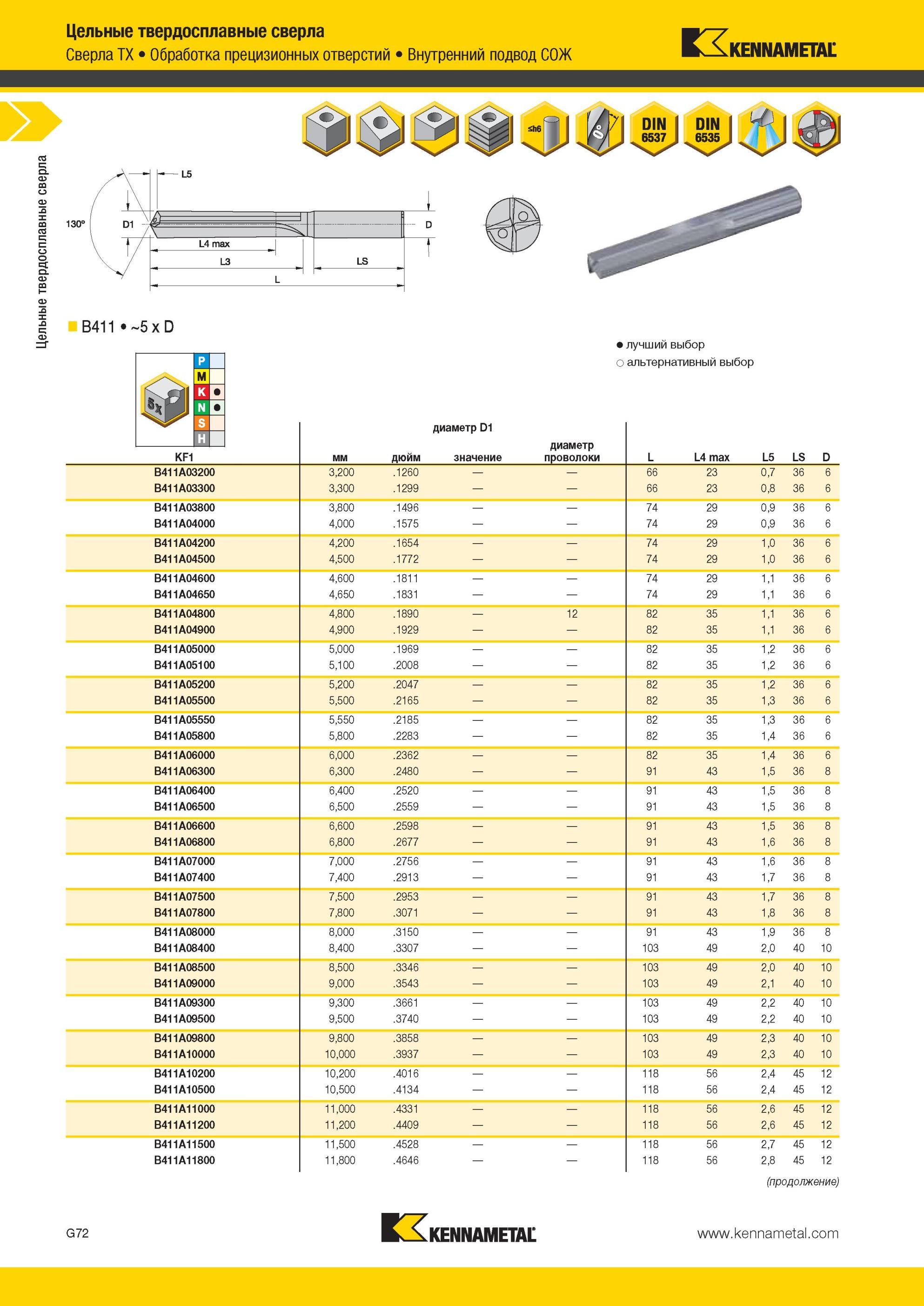 864 Обработка прецизионных отверстий Цельные твердосплавные сверла Kennametal TX Внутренний подвод СОЖ 130° B411 5 x D KF1 Лучший и альтернативный выбор и Мастер-каталог KENNAMETAL 2013 Металлорежущий инструмент Точение Обработка отверстий Фрезерование Стр. G76