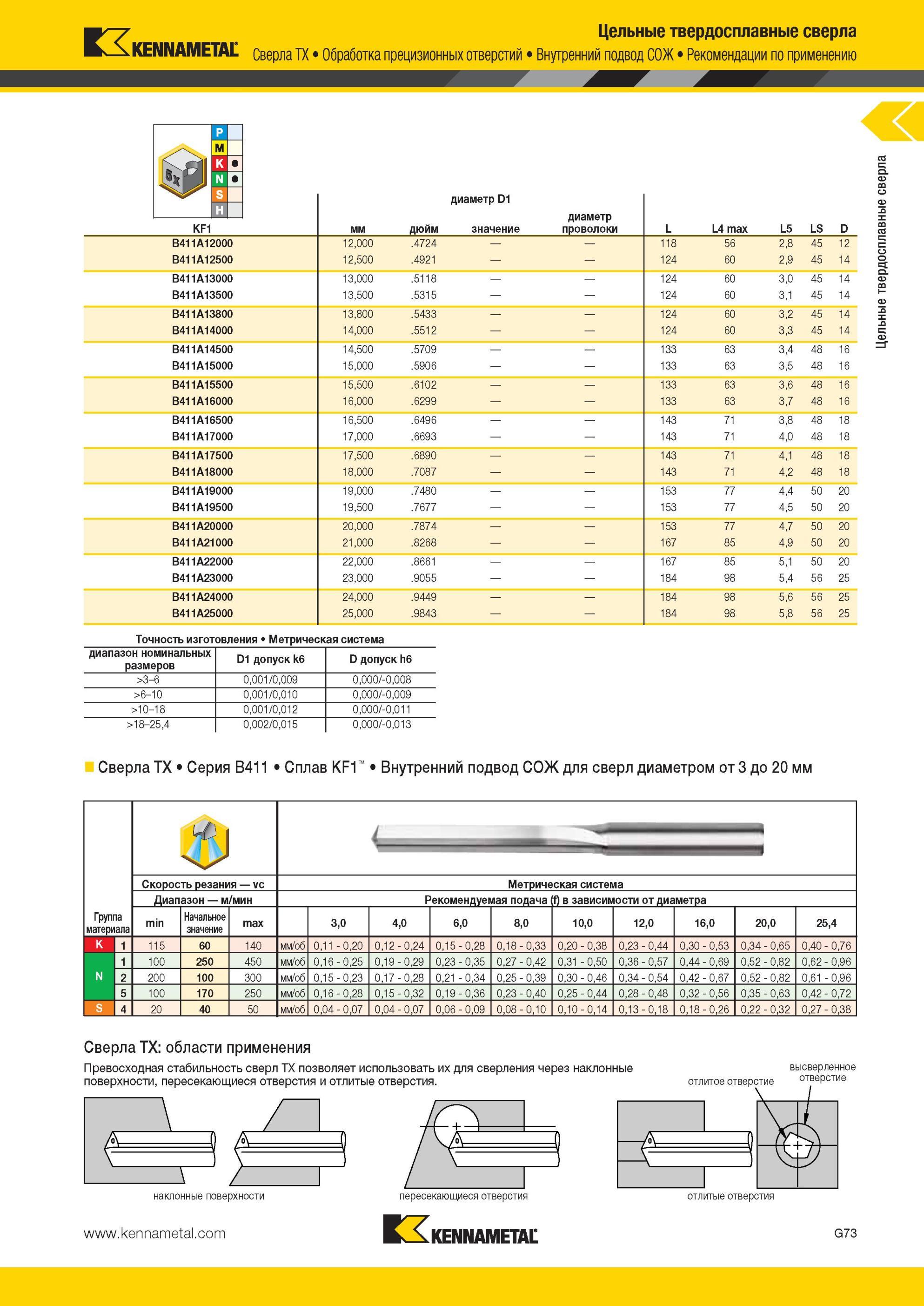 865 Сверла Kennametal TX Обработка прецизионных отверстий Цельные твердосплавные сверла Внутренний подвод СОЖ Рекомендации по применению диаметр D1 KF1 мм Мастер-каталог KENNAMETAL 2013 Металлорежущий инструмент Точение Обработка отверстий Фрезерование Стр. G77