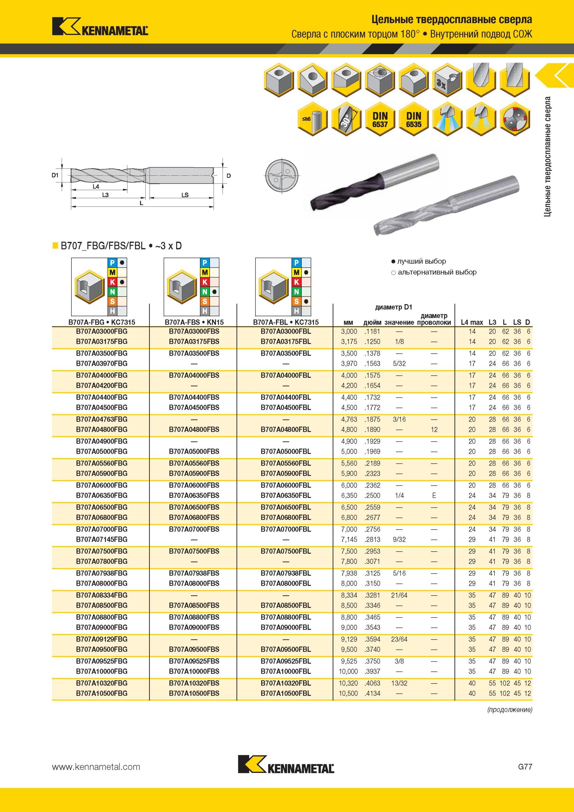 869 Цельные твердосплавные сверла Kennametal с плоским торцом 180° Внутренний подвод СОЖ L4 LS L3 L Г° B707 FBG/FBS/FBL 3 x D B707A-FBG KC7315 B707A-FBS K Мастер-каталог KENNAMETAL 2013 Металлорежущий инструмент Точение Обработка отверстий Фрезерование Стр. G81