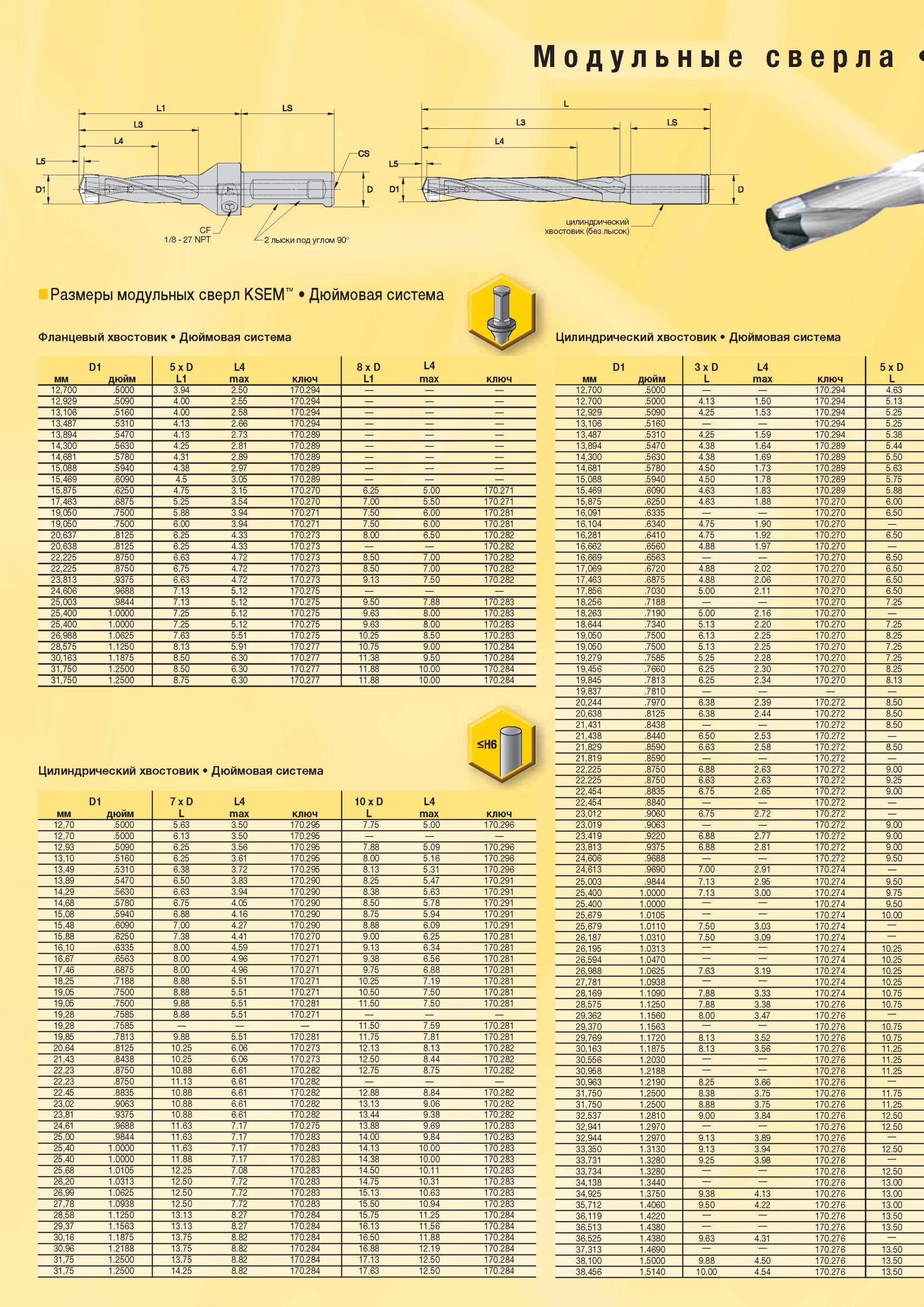 893 Размеры модульных сверл Kennametal KSEM Дюймовая система Фланцевый хвостовик Цилиндрический хвостовик Дюймовая система D1 5 х D L4 8 х D L4 D1 3 х D L Мастер-каталог KENNAMETAL 2013 Металлорежущий инструмент Точение Обработка отверстий Фрезерование Стр. 