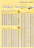 893 Размеры модульных сверл Kennametal KSEM Дюймовая система Фланцевый хвостовик Цилиндрический хвостовик Дюймовая система D1 5 х D L4 8 х D L4 D1 3 х D L Мастер-каталог KENNAMETAL 2013 Металлорежущий инструмент Точение Обработка отверстий Фрезерование Стр. 