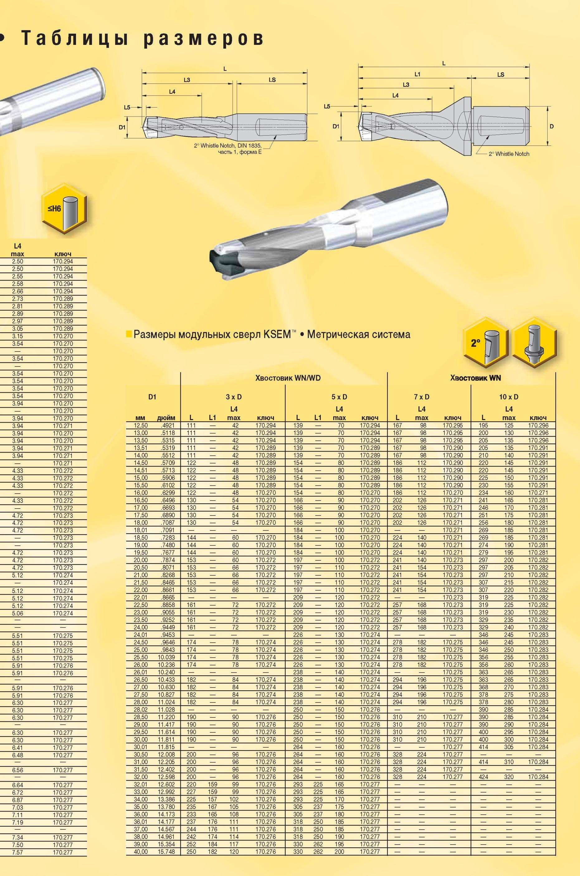 894 Размеры модульных сверл Kennametal KSEM Метрическая система Таблицы L4 max ключ 2 50 170 294 2 50 170 294 2 55 170 294 2 58 170 294 2 66 170 294 2 73 Мастер-каталог KENNAMETAL 2013 Металлорежущий инструмент Точение Обработка отверстий Фрезерование Стр. 
