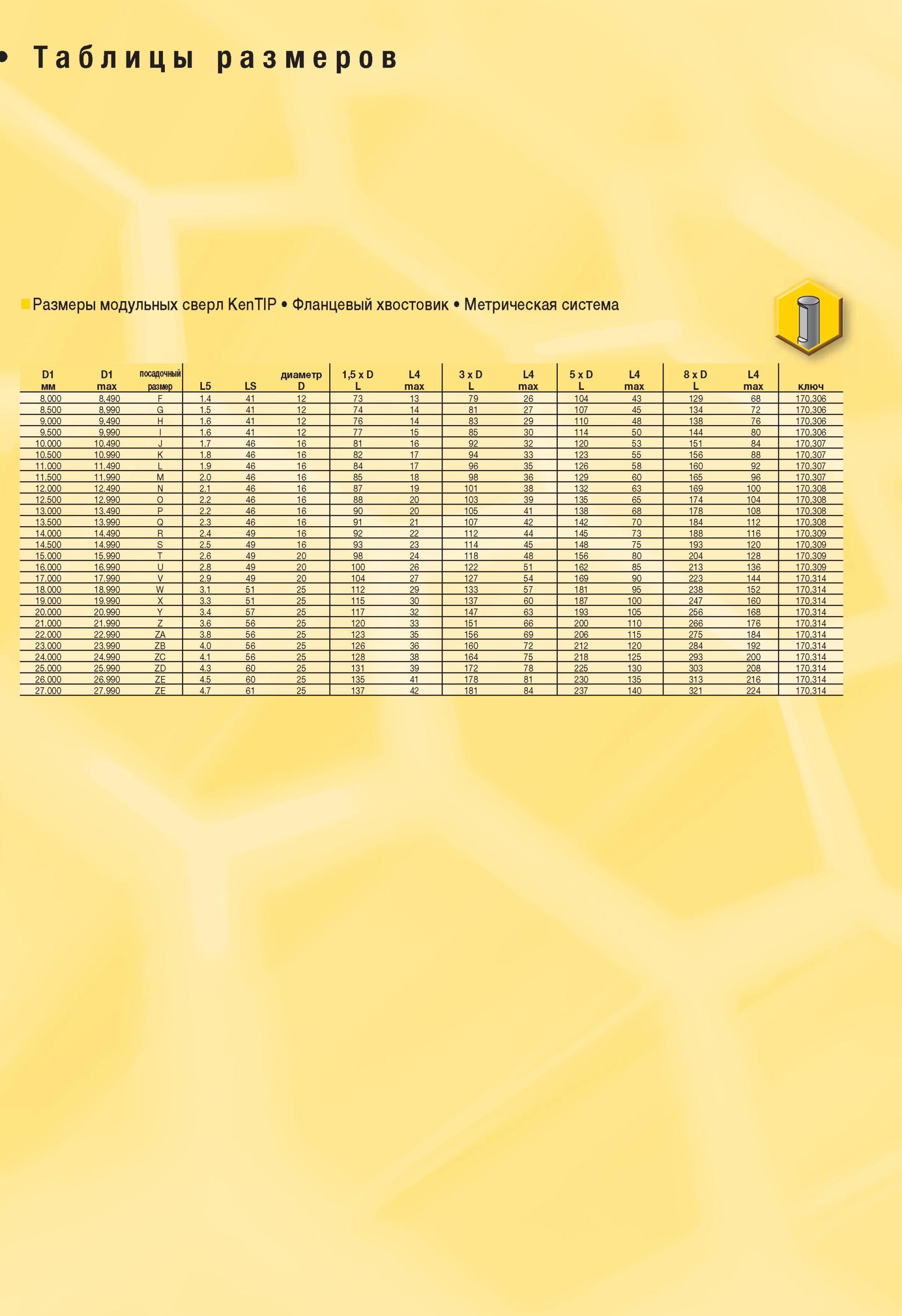 896 Таблицы размеров модульных сверл Kennametal KenTIP Фланцевый хвостовик Метрическая система D1 мм D1 max посадочный размер L5 LS диаметр D 1,5 х D L L4 Мастер-каталог KENNAMETAL 2013 Металлорежущий инструмент Точение Обработка отверстий Фрезерование Стр. 