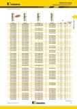 903 Модульные сверла Твердосплавные пластины Kennametal KenTIP НОВИНКА 01 и D1 KCP15 KC7410 KC7410 KC7320 мм дюйм посадочный размер KTIP1030HPM KTIP1030HP Мастер-каталог KENNAMETAL 2013 Металлорежущий инструмент Точение Обработка отверстий Фрезерование Стр. H7