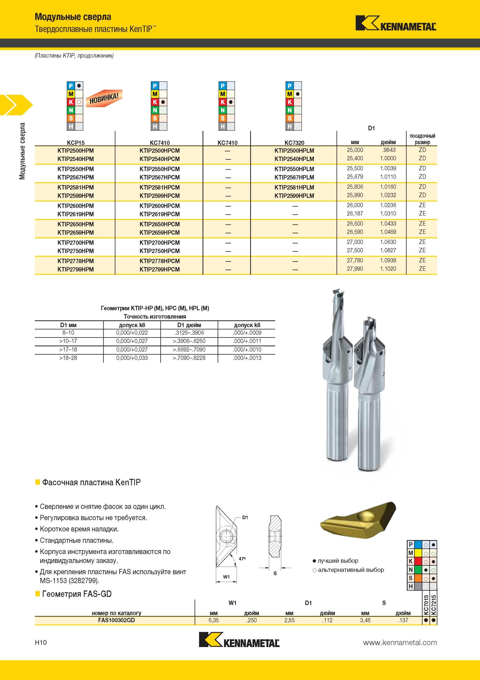 906 Модульные сверла Твердосплавные пластины Kennametal KenTIP А D1 KCP15 KC7410 KC7410 KC7320 мм дюйм посадочный размер KTIP2500HPM KTIP2500HPCM KTIP2500 Мастер-каталог KENNAMETAL 2013 Металлорежущий инструмент Точение Обработка отверстий Фрезерование Стр. H10