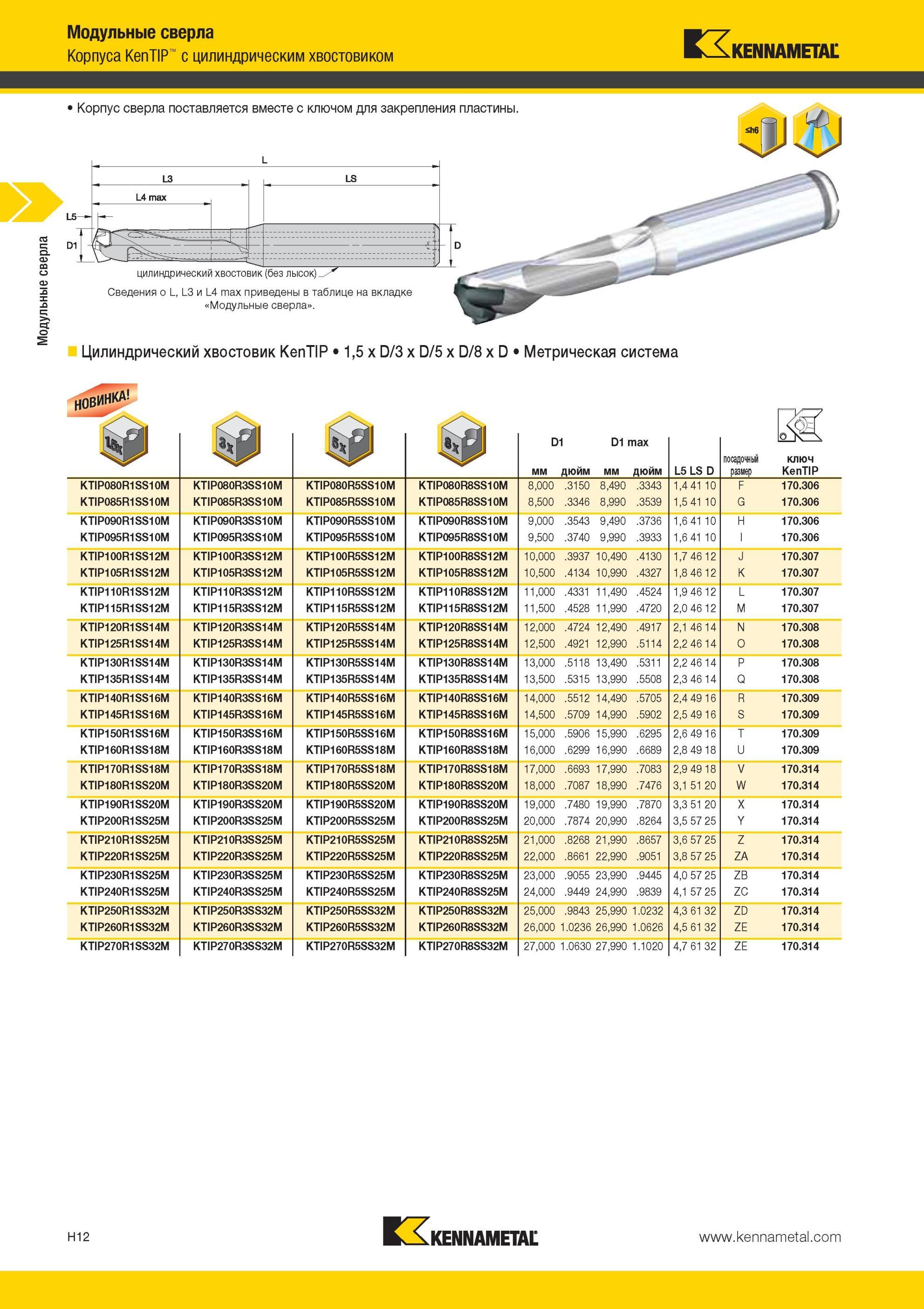 908 Модульные сверла Корпуса Kennametal KenTIP с цилиндрическим хвостовиком KenTIP 1,5 x D/3 x D/5 x D/8 x D Метрическая система НОВИНА 9 9 D1 D1 max мм д Мастер-каталог KENNAMETAL 2013 Металлорежущий инструмент Точение Обработка отверстий Фрезерование Стр. H12