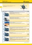 916 KC7320 HPL (M) Универсальный твердый мелкозернистый сплав Kennametal с покрытием из TiAIN с высоким содержанием алюминия, нанесенным методом PVD Прево Мастер-каталог KENNAMETAL 2013 Металлорежущий инструмент Точение Обработка отверстий Фрезерование Стр. H20