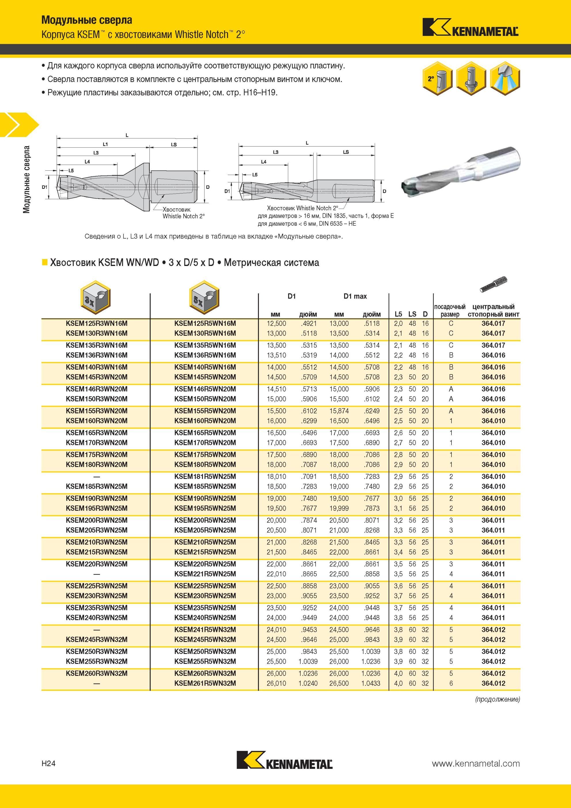 920 Для каждого корпуса сверла Kennametal используйте соответствующую режущую пластину Сверла поставляются в комплекте с центральным стопорным винтом и кл Мастер-каталог KENNAMETAL 2013 Металлорежущий инструмент Точение Обработка отверстий Фрезерование Стр. H24