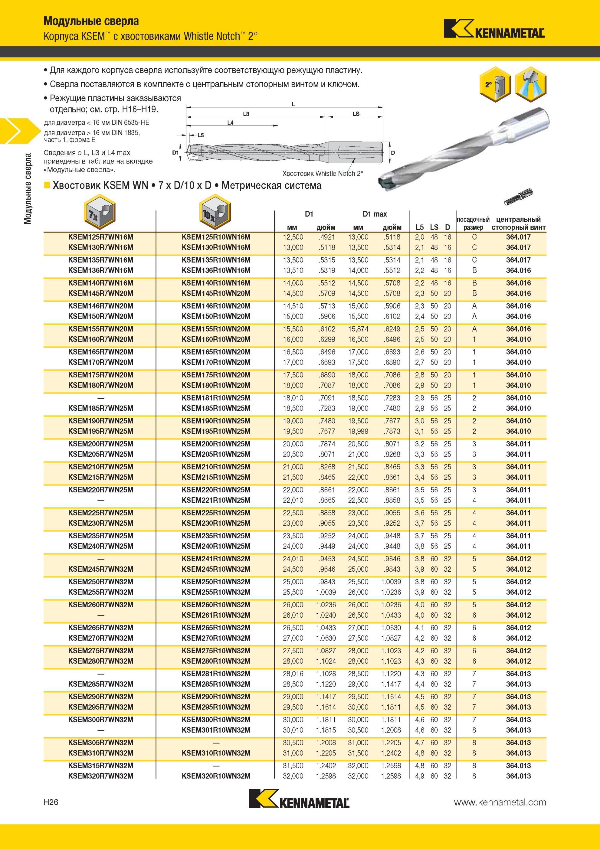 922 Модульные сверла Kennametal KSEM с хвостовиками Whistle Notch 2° Для каждого корпуса сверла используйте соответствующую режущую пластину Сверла постав Мастер-каталог KENNAMETAL 2013 Металлорежущий инструмент Точение Обработка отверстий Фрезерование Стр. H26