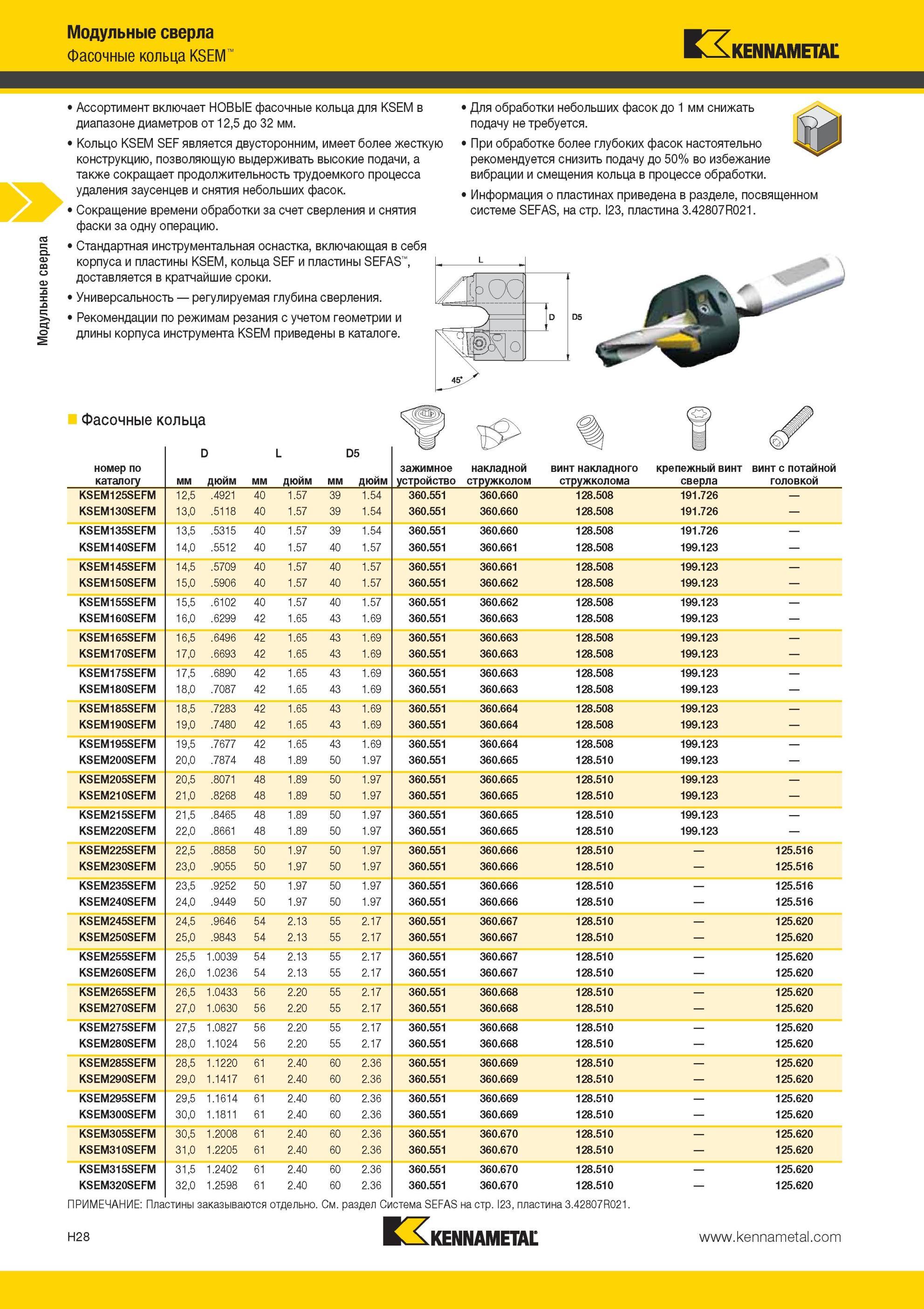 924 Ассортимент включает НОВЫЕ фасочные кольца Kennametal для KSEM в диапазоне диаметров от 12,5 до 32 мм Кольцо KSEM SEF является двусторонним, имеет бол Мастер-каталог KENNAMETAL 2013 Металлорежущий инструмент Точение Обработка отверстий Фрезерование Стр. H28