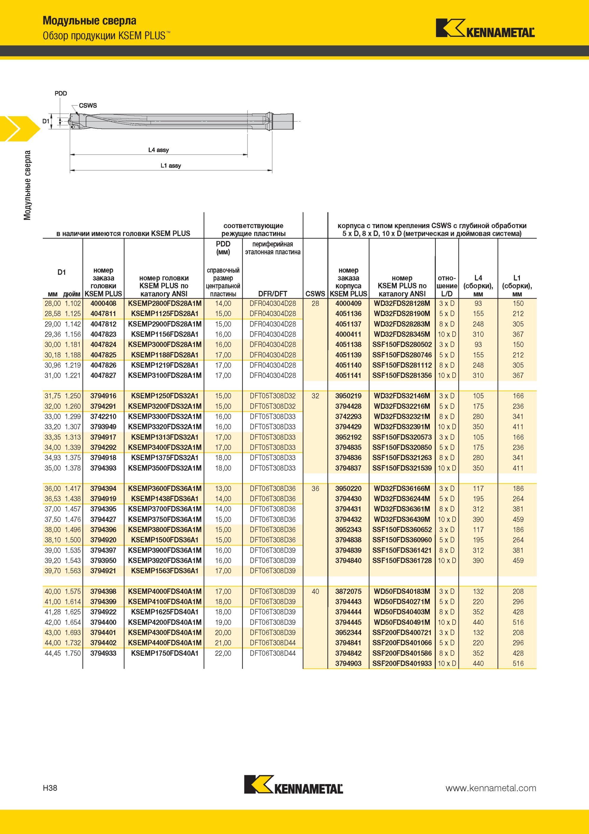 934 Обзор продукции Kennametal KSEM PLUS -csws в наличии имеются головки KSEM PLUS соответствующие режущие пластины D1 мм дюйм номер заказа головки KSEM P Мастер-каталог KENNAMETAL 2013 Металлорежущий инструмент Точение Обработка отверстий Фрезерование Стр. H38