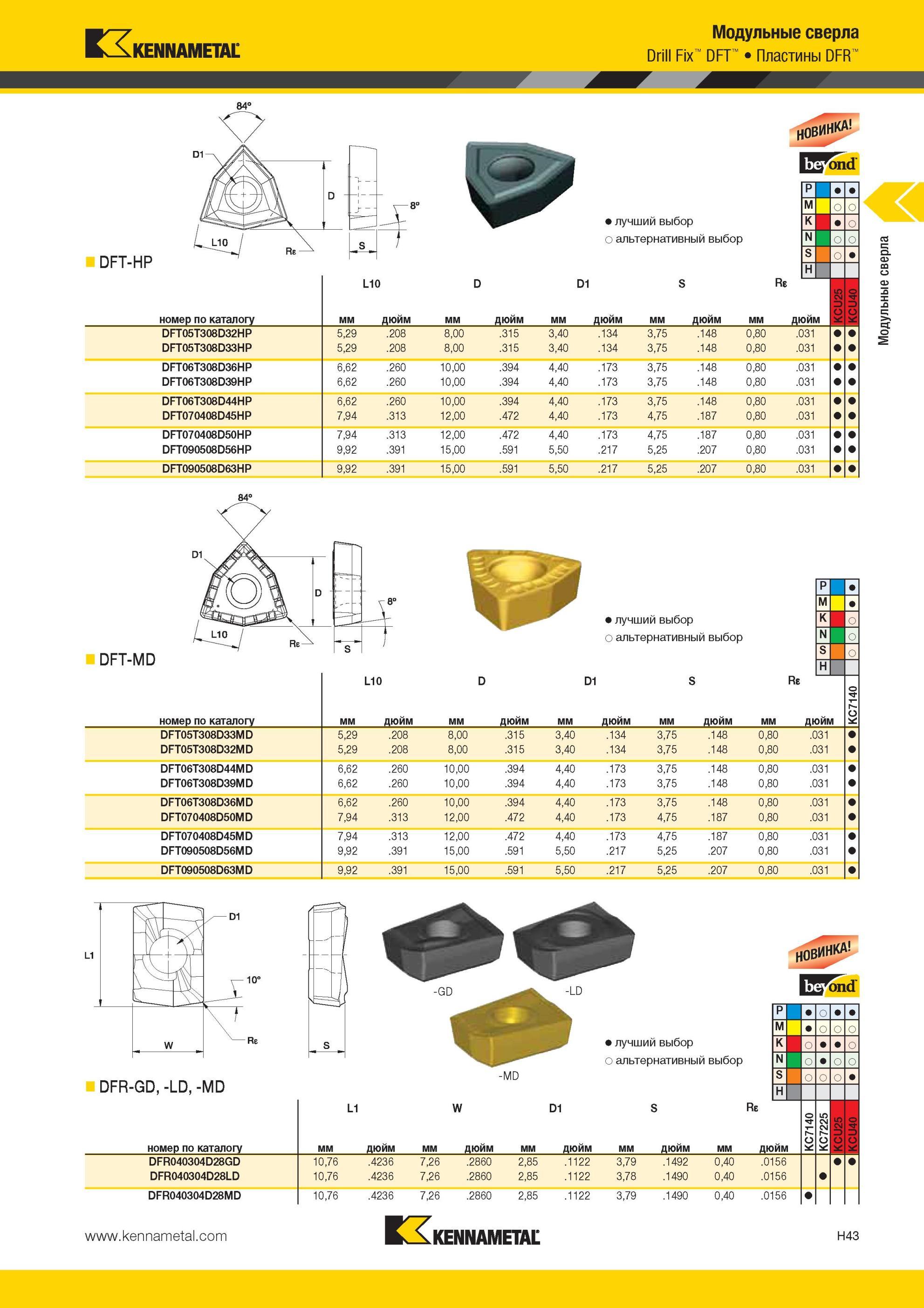 939 Модульные сверла Kennametal Drill Fix DFT Пластины DFR W 84° DFT-HP Лучший и альтернативный выбор инструмента номер по каталогу DFT05T308D32HP DFT05T3 Мастер-каталог KENNAMETAL 2013 Металлорежущий инструмент Точение Обработка отверстий Фрезерование Стр. H43