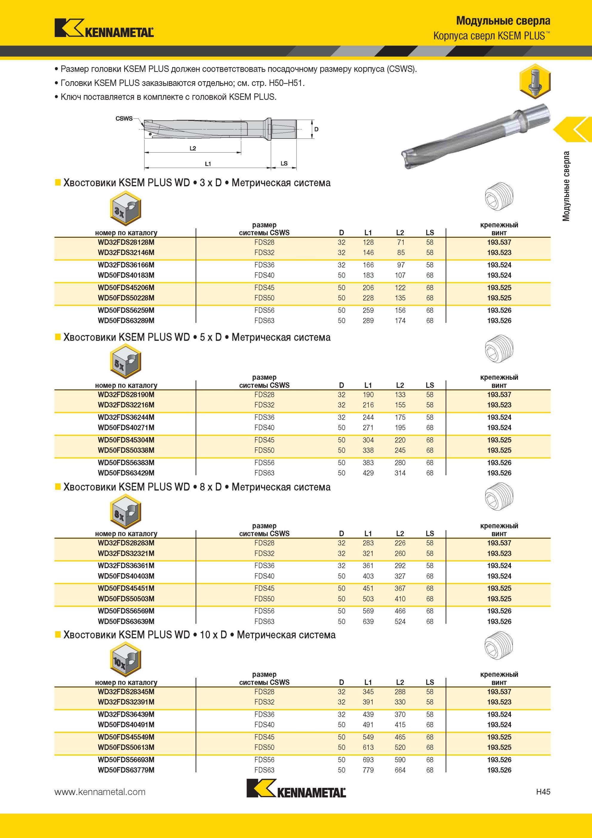 941 Размер головки Kennametal KSEM PLUS должен соответствовать посадочному размеру корпуса (CSWS) Головки KSEM PLUS заказываются отдельно Модульные сверла Мастер-каталог KENNAMETAL 2013 Металлорежущий инструмент Точение Обработка отверстий Фрезерование Стр. H45
