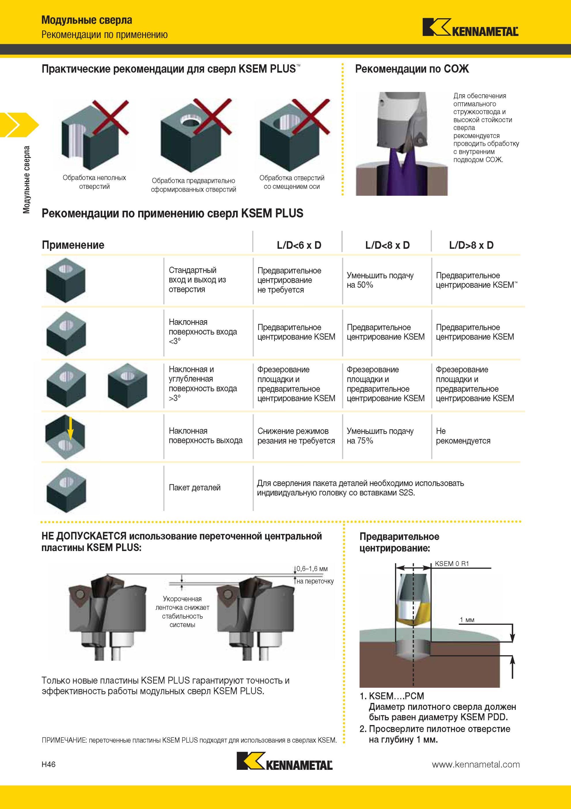 942 Практические рекомендации Kennametal для сверл KSEM PLUS по СОЖ Обработка неполных отверстий Обработка предварительно сформированных отверстий Обработ Мастер-каталог KENNAMETAL 2013 Металлорежущий инструмент Точение Обработка отверстий Фрезерование Стр. H46