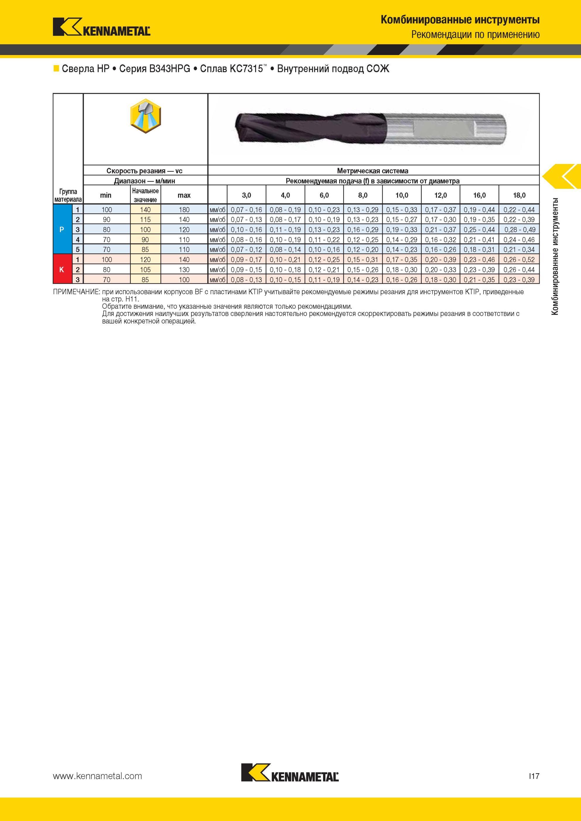 961 Сверла HP Серия B343HPG Сплав Kennametal KC7315 Внутренний подвод СОЖ Группа материала Комбинированные инструменты Рекомендации по применению Скорость Мастер-каталог KENNAMETAL 2013 Металлорежущий инструмент Точение Обработка отверстий Фрезерование Стр. I17