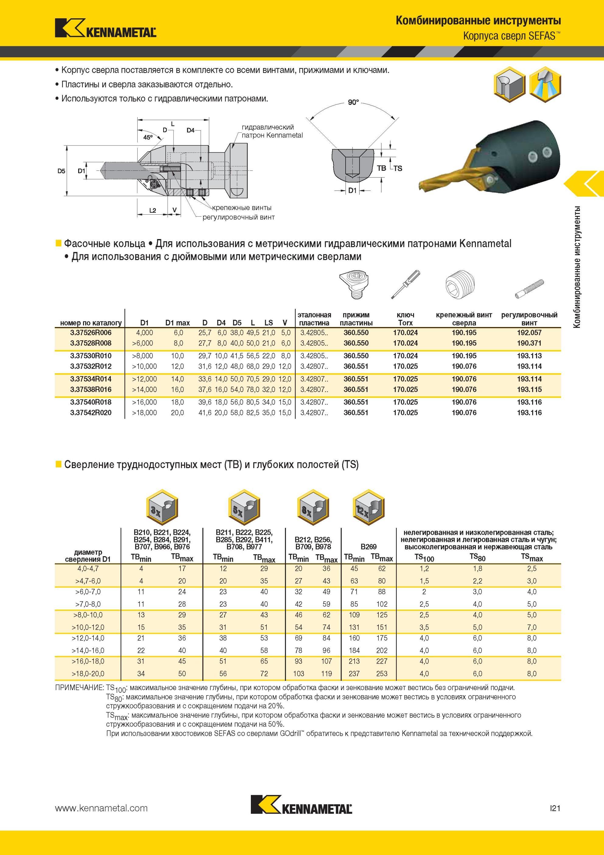 965 Корпуса сверл Kennametal SEFAS Корпус сверла поставляется в комплекте со всеми винтами, прижимами и ключами Пластины и сверла заказываются отдельно Ис Мастер-каталог KENNAMETAL 2013 Металлорежущий инструмент Точение Обработка отверстий Фрезерование Стр. I21