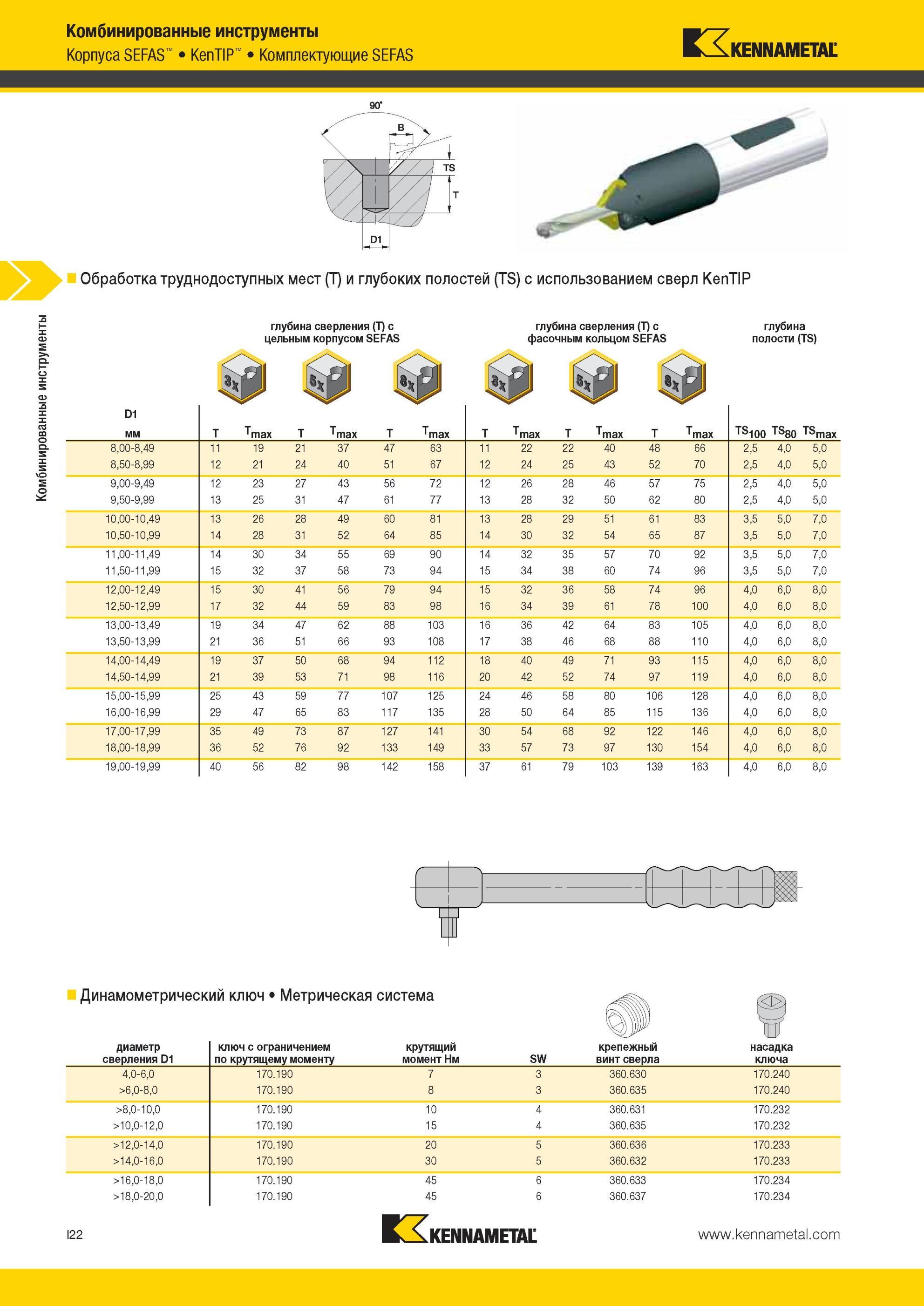 966 Комбинированные инструменты Kennametal Корпуса SEFAS KenTIP Комплектующие SEFAS KX Обработка труднодоступных мест (T) и глубоких полостей (TS) с испол Мастер-каталог KENNAMETAL 2013 Металлорежущий инструмент Точение Обработка отверстий Фрезерование Стр. I22