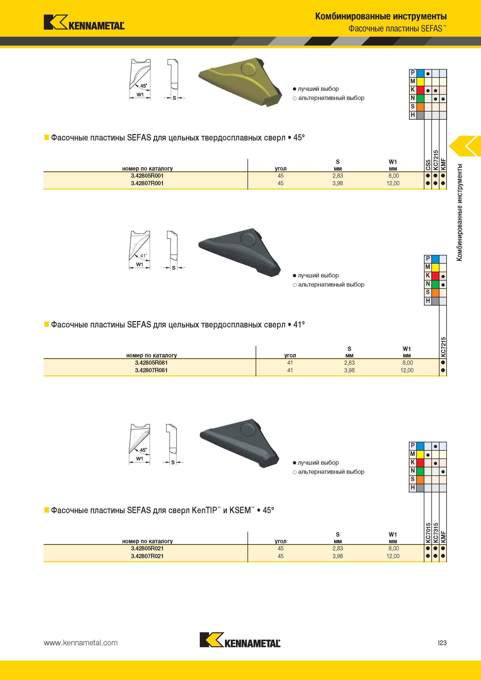 967 Фасочные пластины Kennametal SEFAS для цельных твердосплавных сверл 45° Комбинированные инструменты Фасочные пластины SEFAS Лучший и альтернативный вы Мастер-каталог KENNAMETAL 2013 Металлорежущий инструмент Точение Обработка отверстий Фрезерование Стр. I23