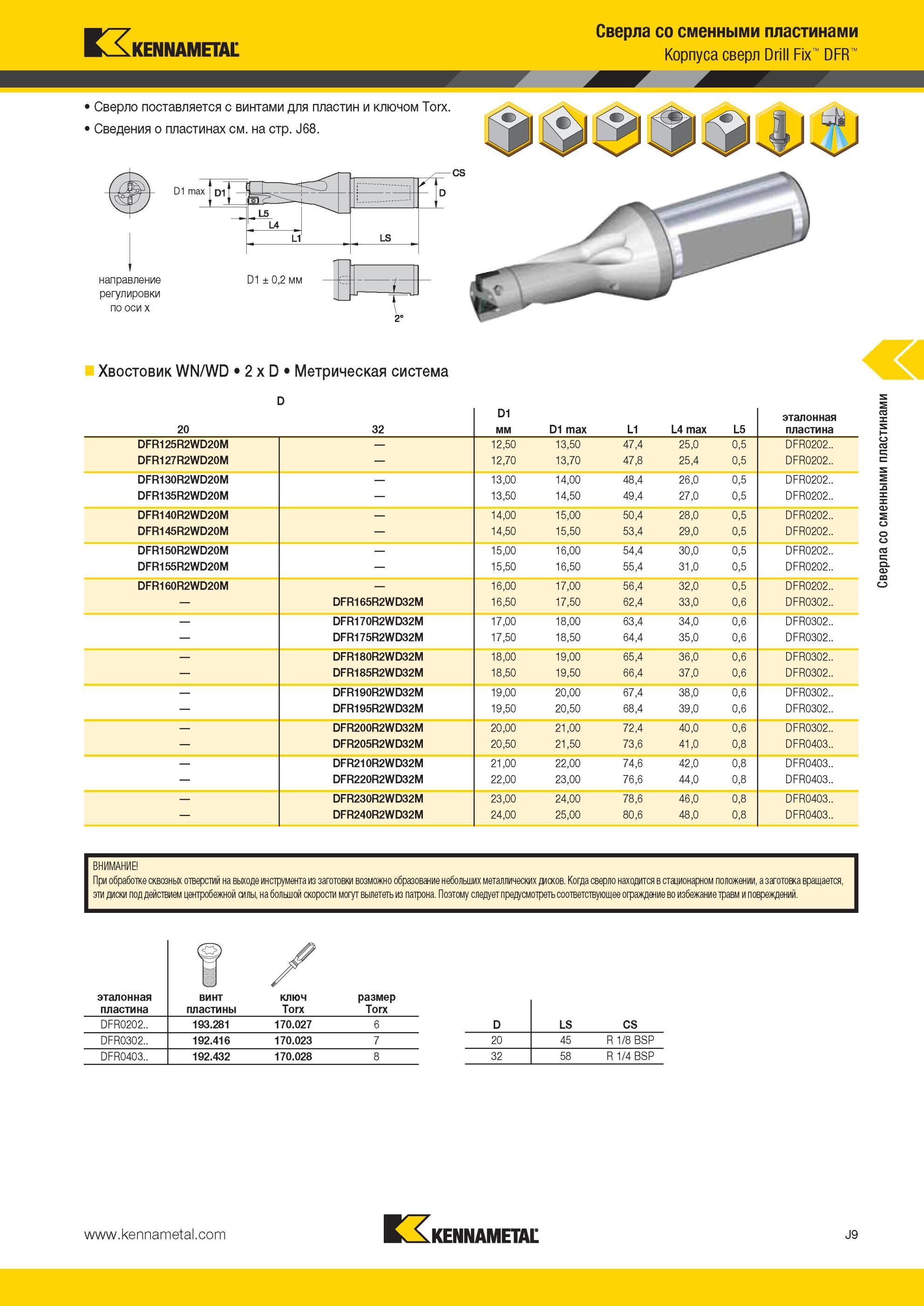 977 Сверло Kennametal поставляется с винтами для пластин и ключом Torx Сведения о пластинах см на стр J68 D1 max D1 Сверла со сменными пластинами Корпуса Мастер-каталог KENNAMETAL 2013 Металлорежущий инструмент Точение Обработка отверстий Фрезерование Стр. J9